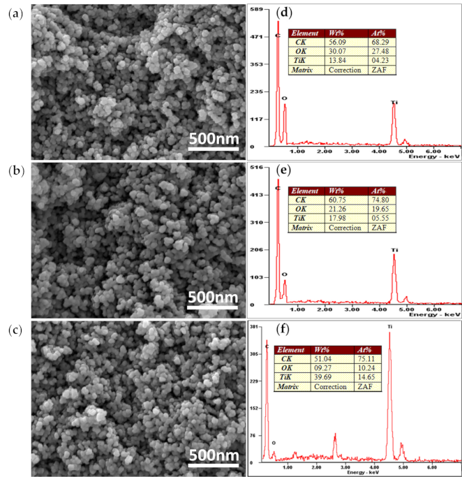 Nanomaterials 10 02527 g005 Nanomaterials 10 02527 g005