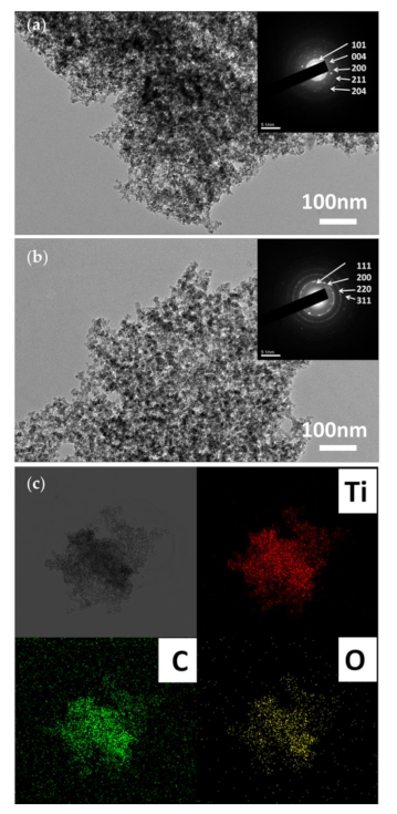 Nanomaterials 10 02527 g006 Nanomaterials 10 02527 g006