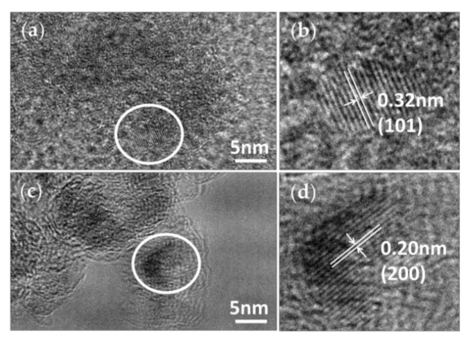 Nanomaterials 10 02527 g007 Nanomaterials 10 02527 g007
