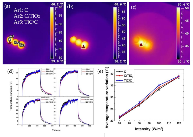Nanomaterials 10 02527 g009 Nanomaterials 10 02527 g009