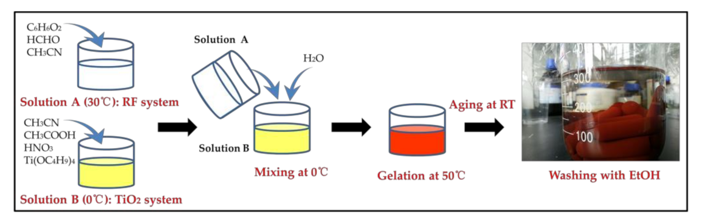 Nanomaterials 10 02527 sch001 Nanomaterials 10 02527 sch001
