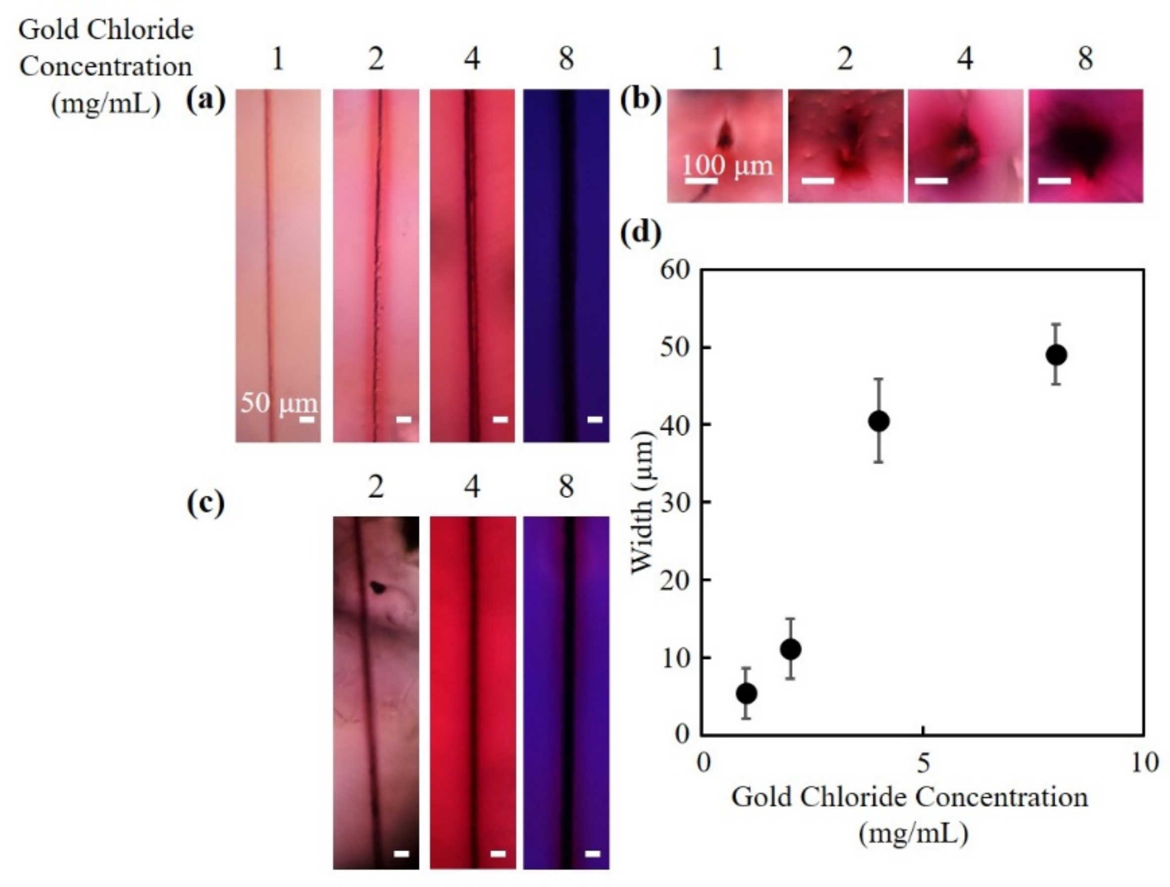 Nanomaterials 10 02529 g003 Nanomaterials 10 02529 g003