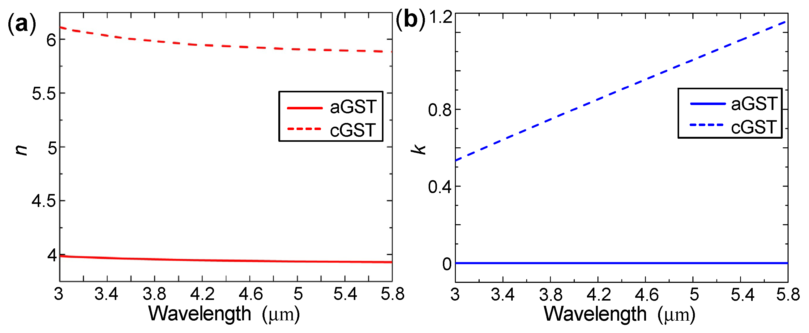 Nanomaterials 10 02530 g002 Nanomaterials 10 02530 g002
