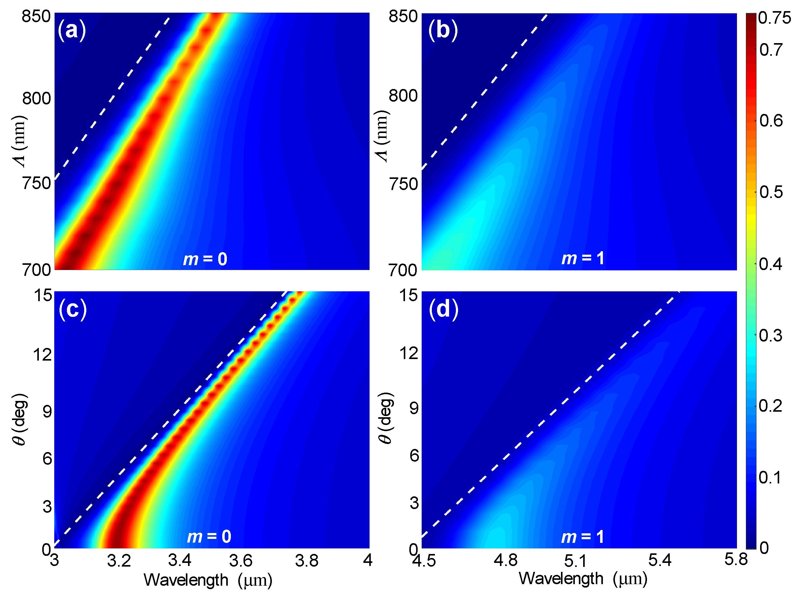 Nanomaterials 10 02530 g005 Nanomaterials 10 02530 g005