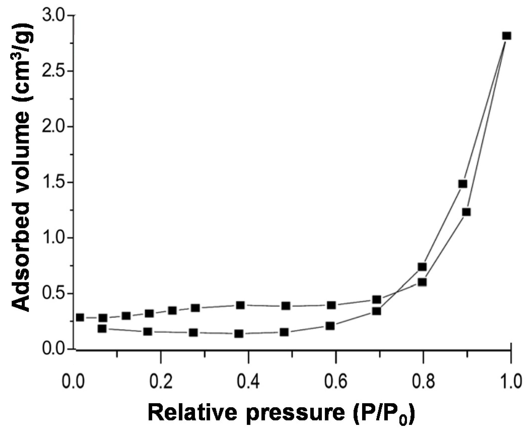 Nanomaterials 10 02532 g003
