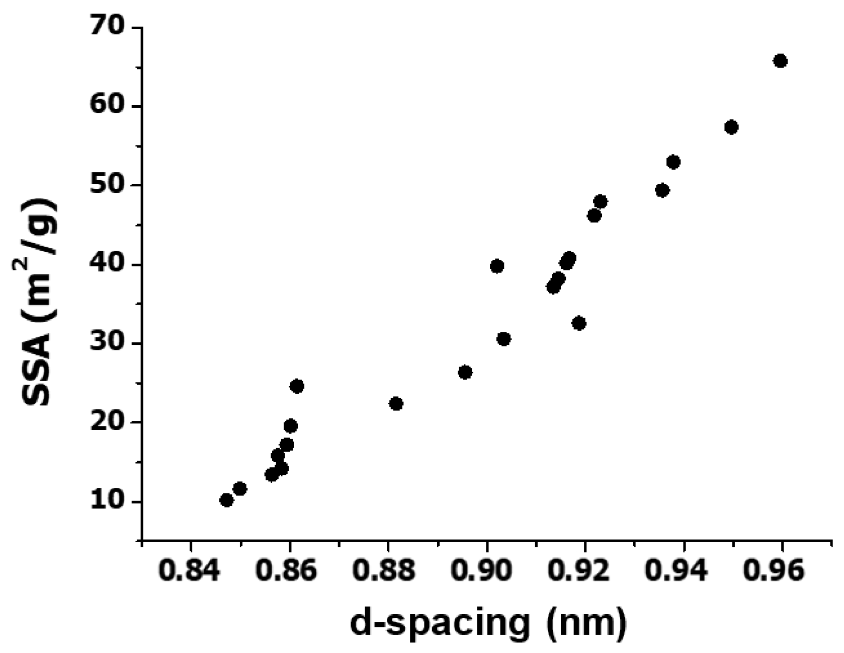 Nanomaterials 10 02532 g004