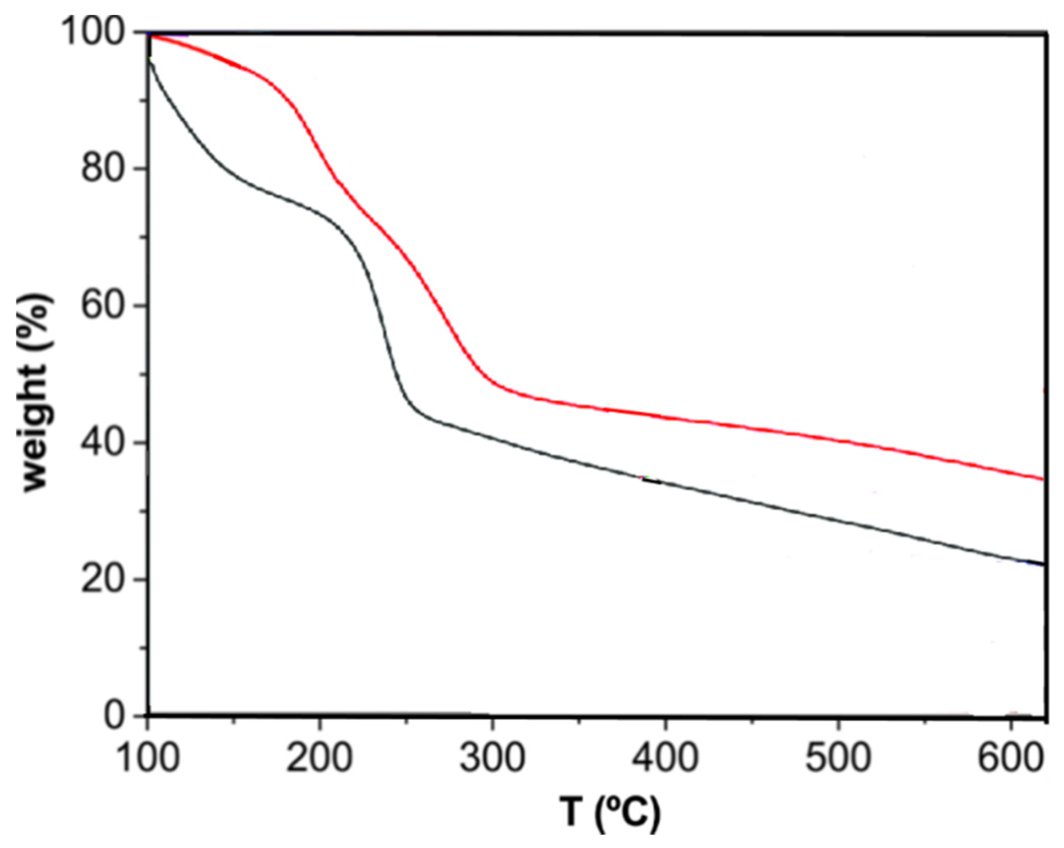 Nanomaterials 10 02532 g006