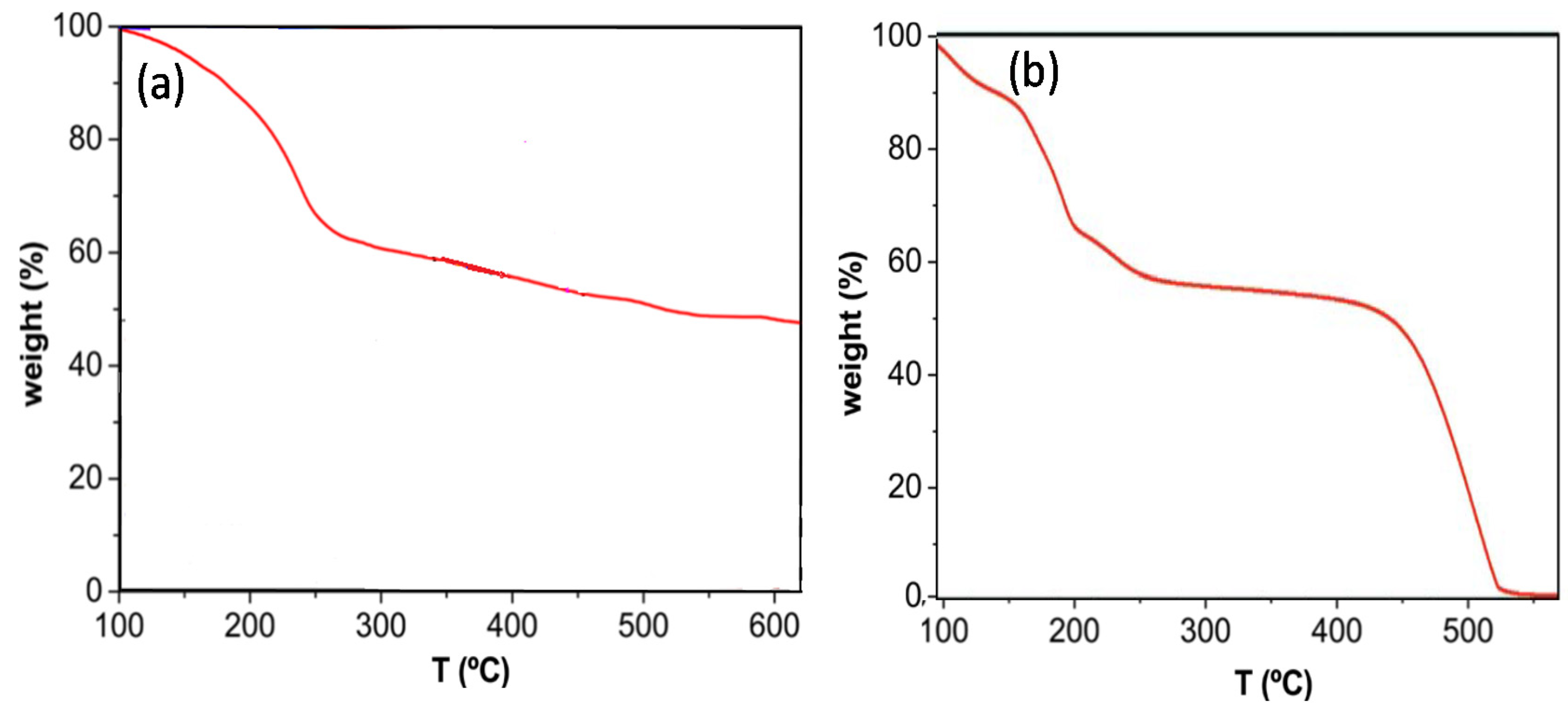 Nanomaterials 10 02532 g007