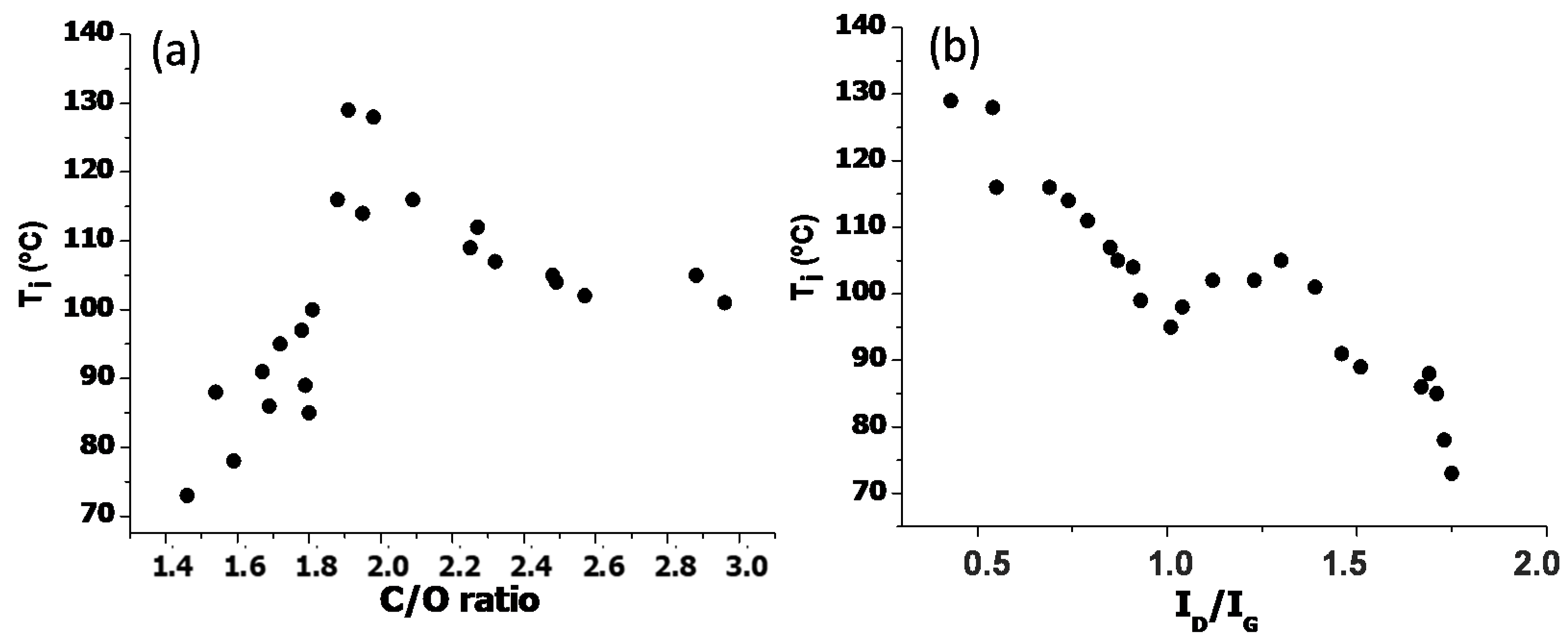 Nanomaterials 10 02532 g008