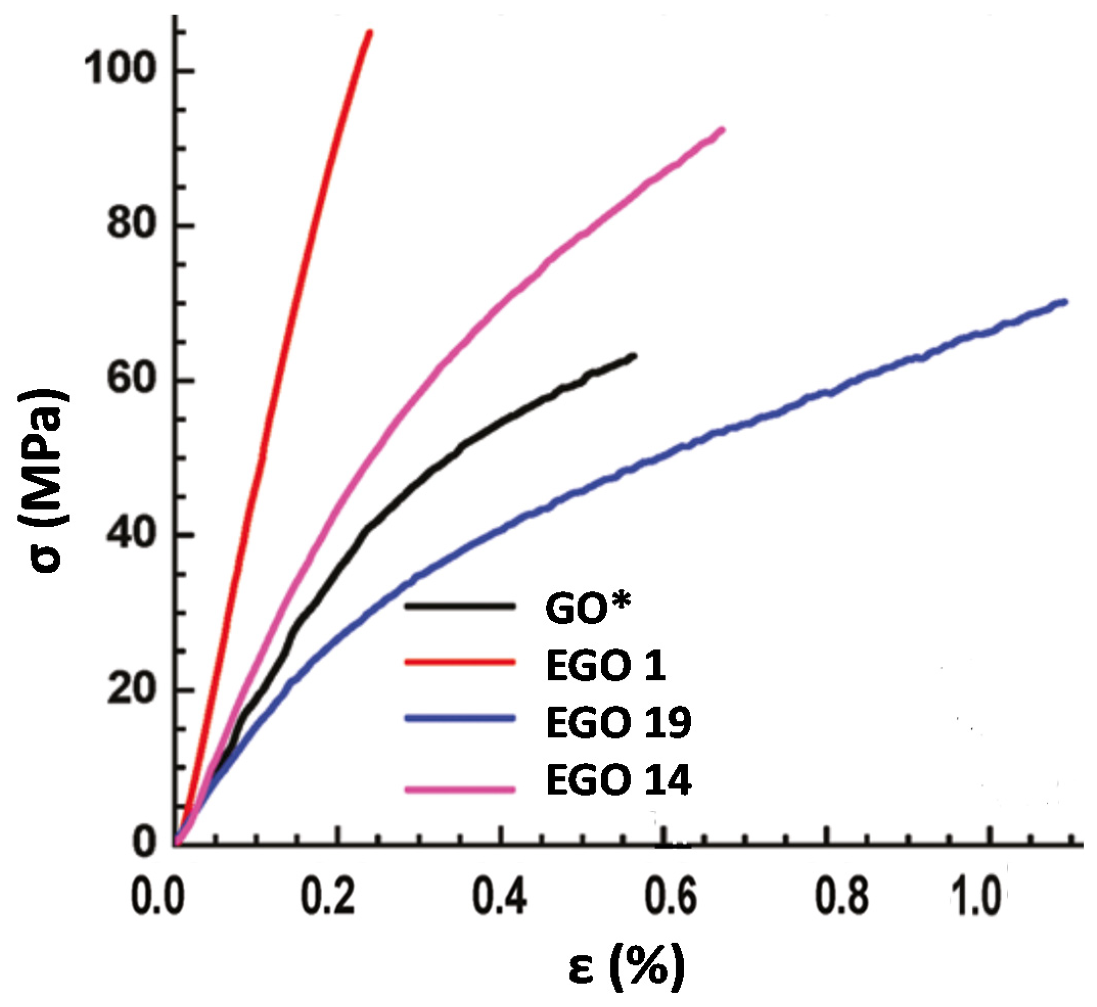 Nanomaterials 10 02532 g009