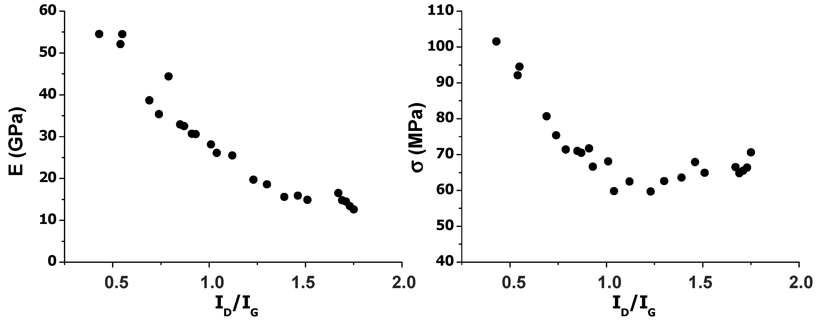 Nanomaterials 10 02532 g010