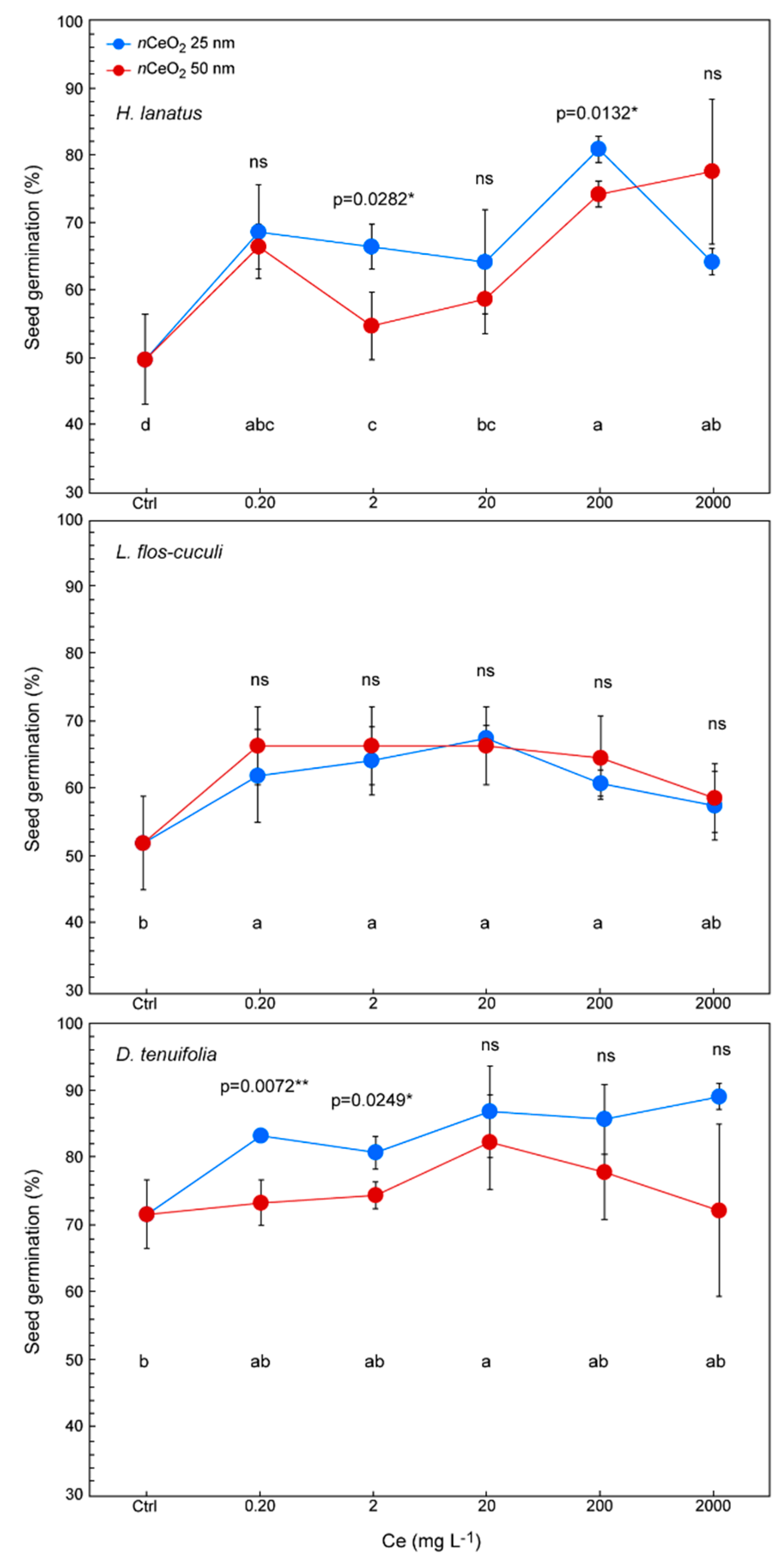 Nanomaterials 10 02534 g003 Nanomaterials 10 02534 g003
