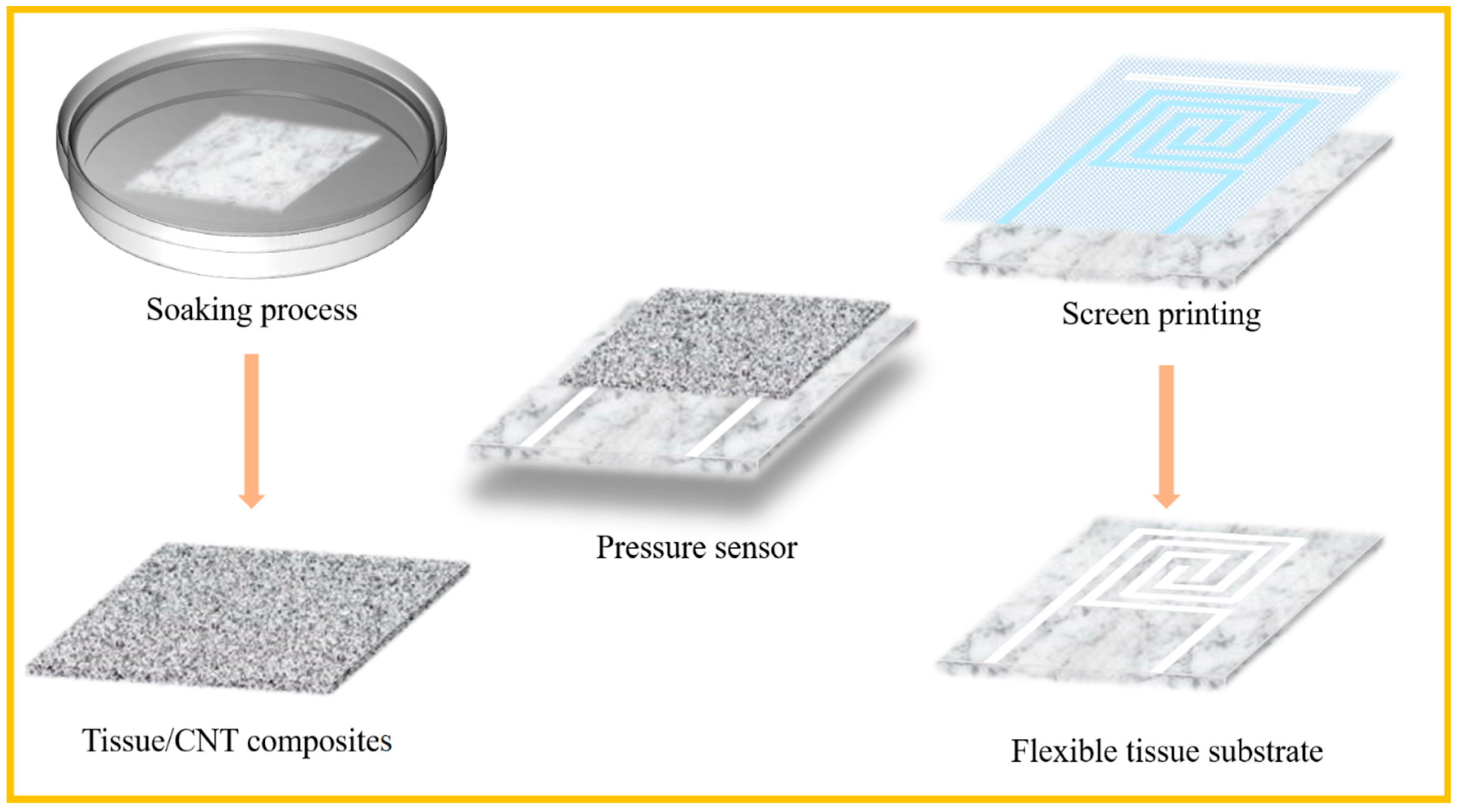 Nanomaterials 10 02536 g001 Nanomaterials 10 02536 g001
