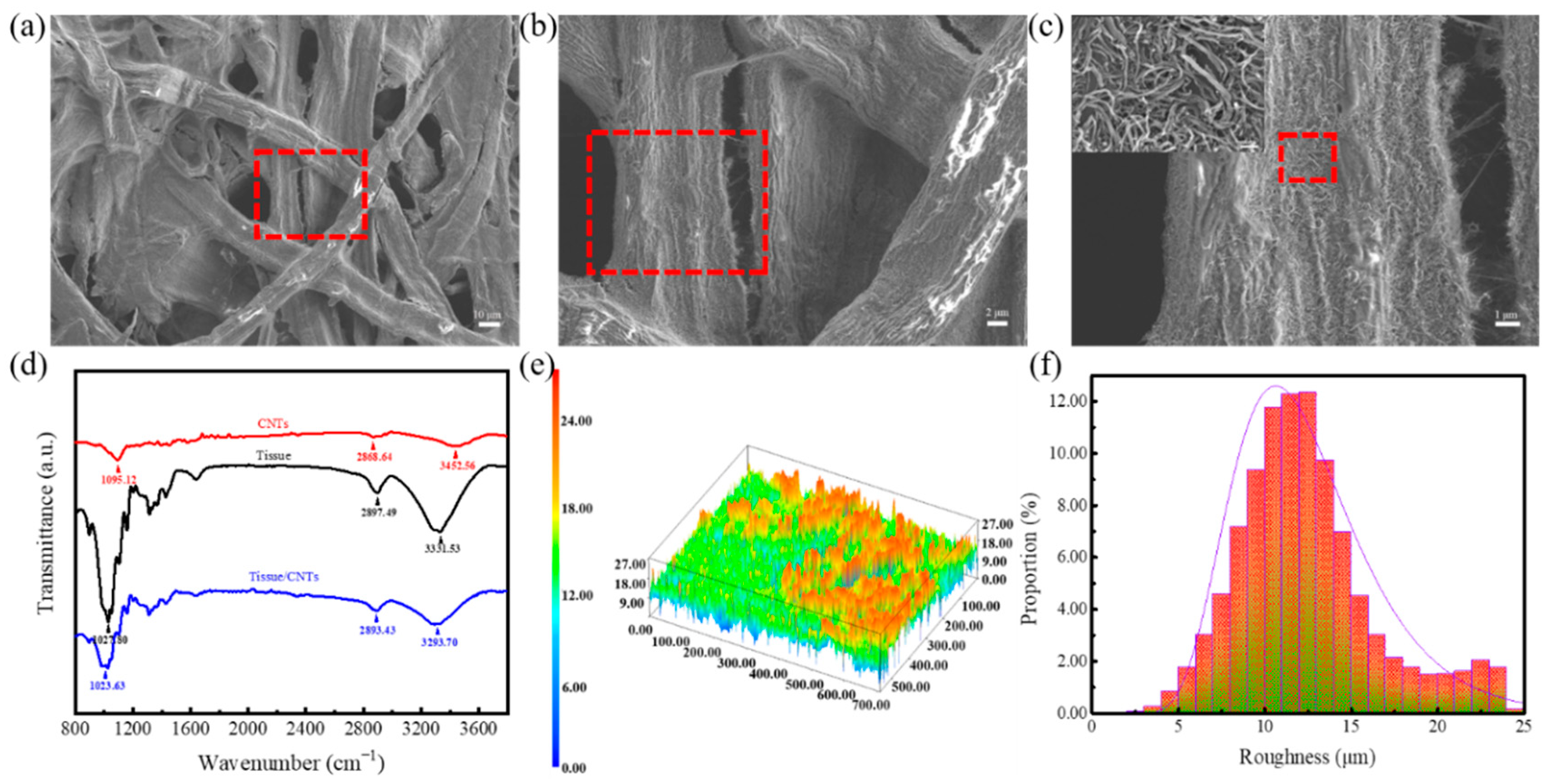 Nanomaterials 10 02536 g002 Nanomaterials 10 02536 g002