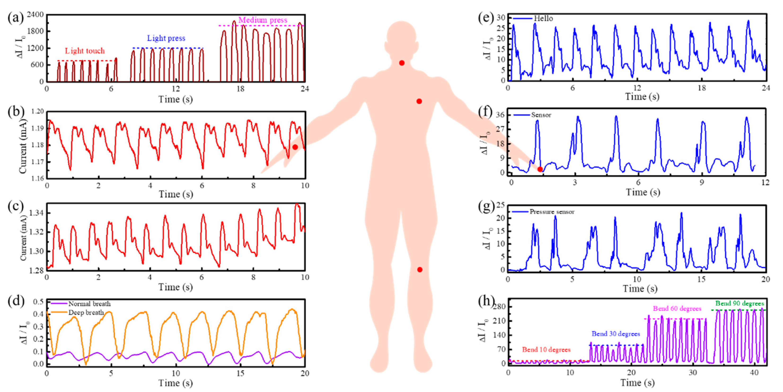 Nanomaterials 10 02536 g004 Nanomaterials 10 02536 g004