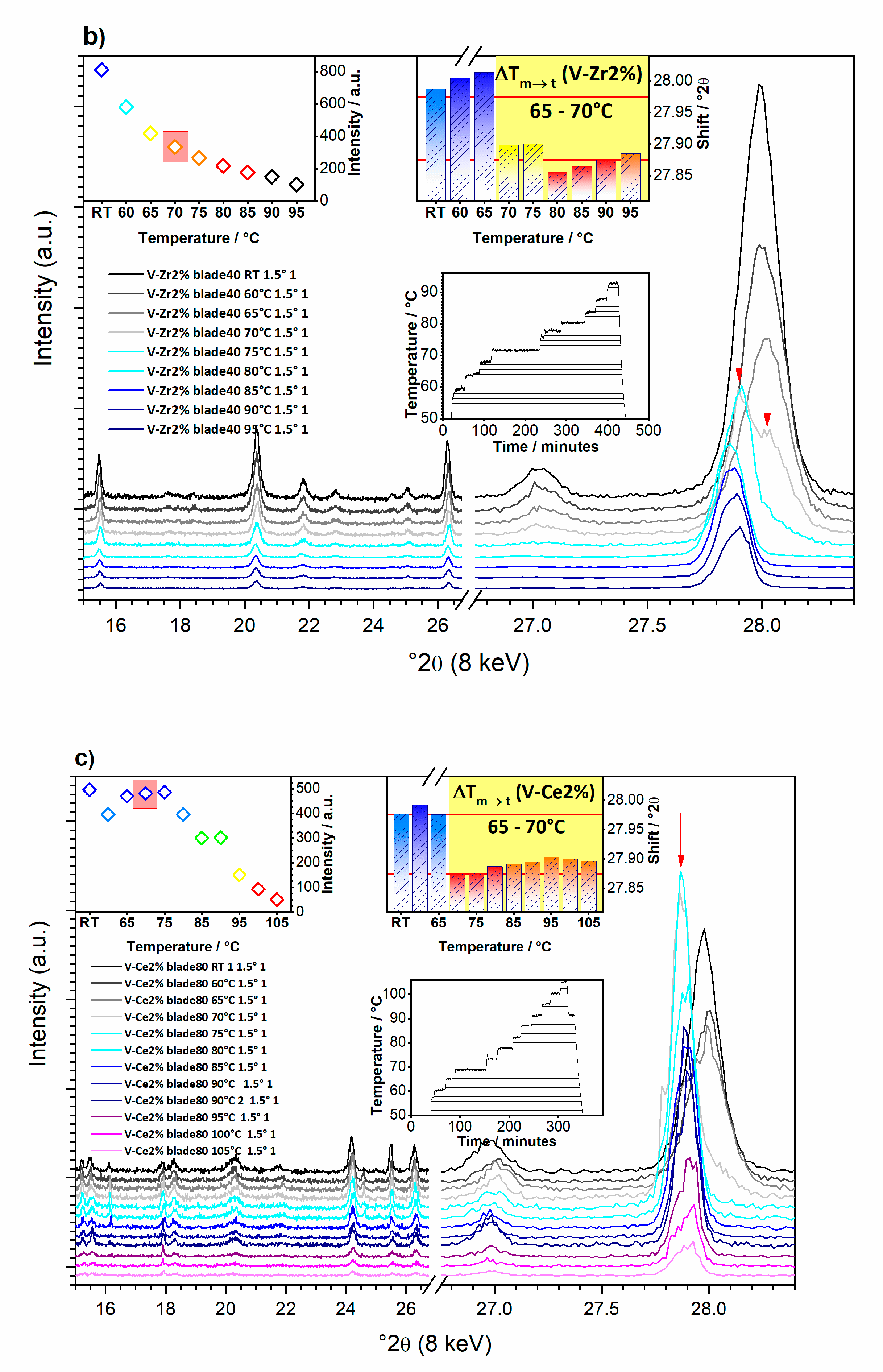 Nanomaterials 10 02537 g003b Nanomaterials 10 02537 g003b