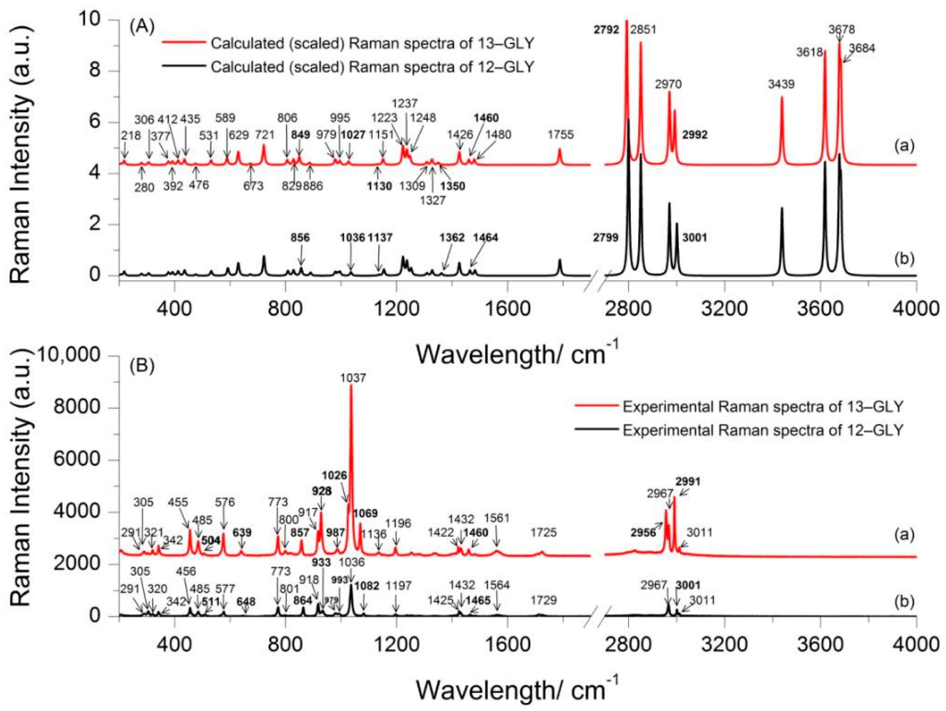 Nanomaterials 10 02539 g002 Nanomaterials 10 02539 g002