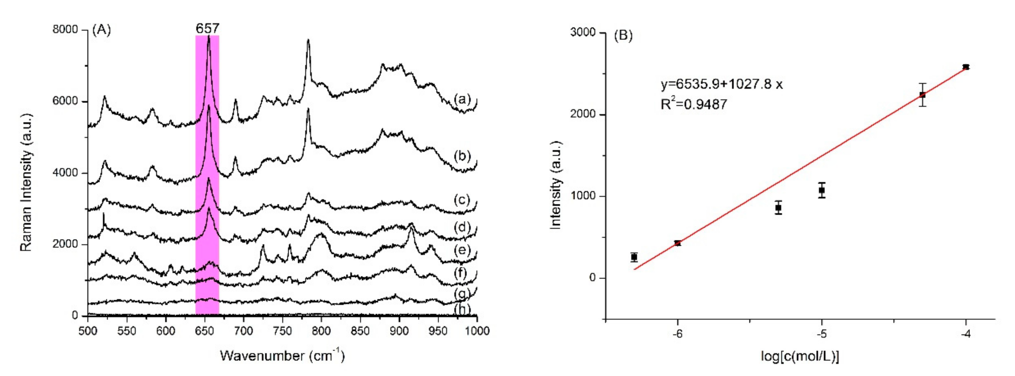 Nanomaterials 10 02539 g005 Nanomaterials 10 02539 g005