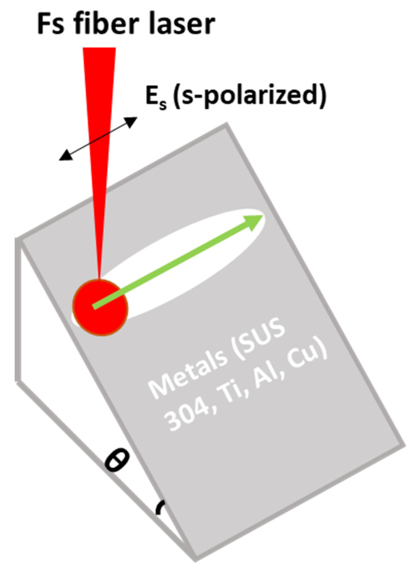 Nanomaterials 10 02540 g001 Nanomaterials 10 02540 g001