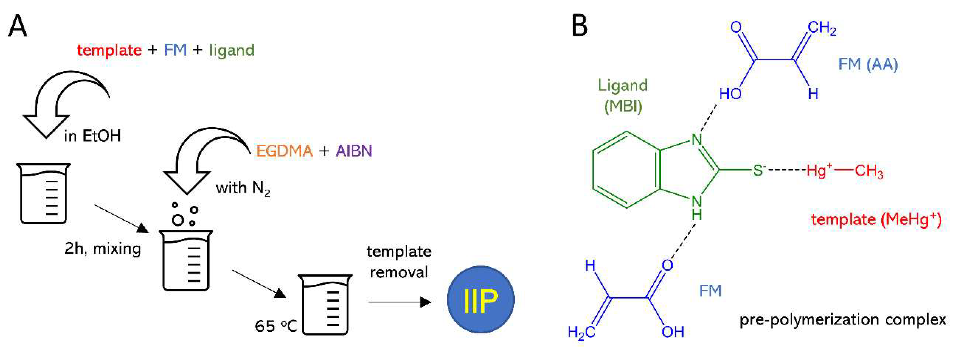 Nanomaterials 10 02541 g001 Nanomaterials 10 02541 g001