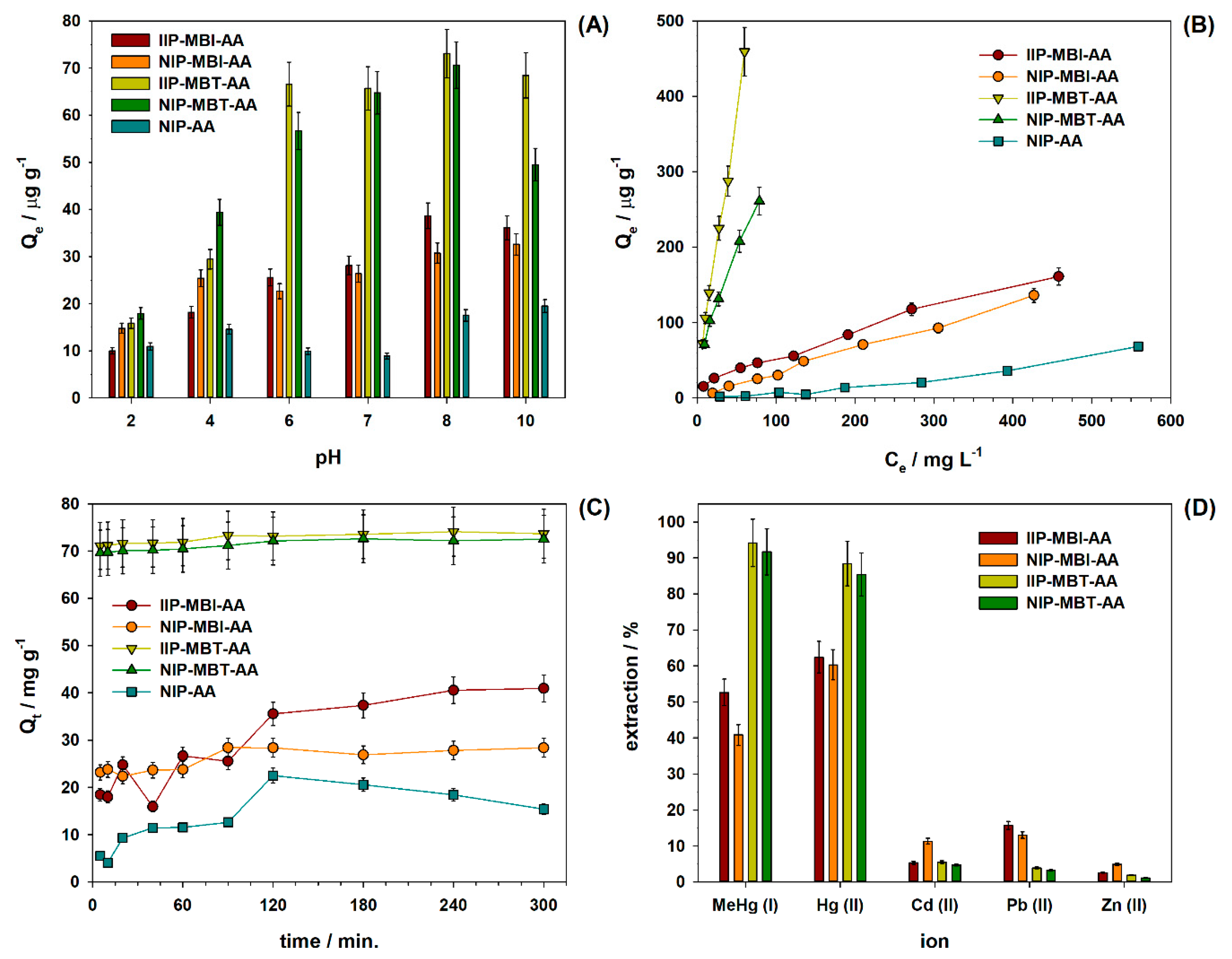 Nanomaterials 10 02541 g004 Nanomaterials 10 02541 g004