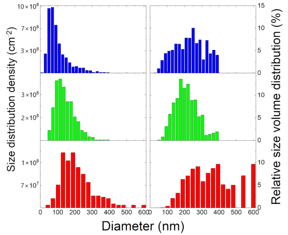 Nanomaterials 10 02542 g003