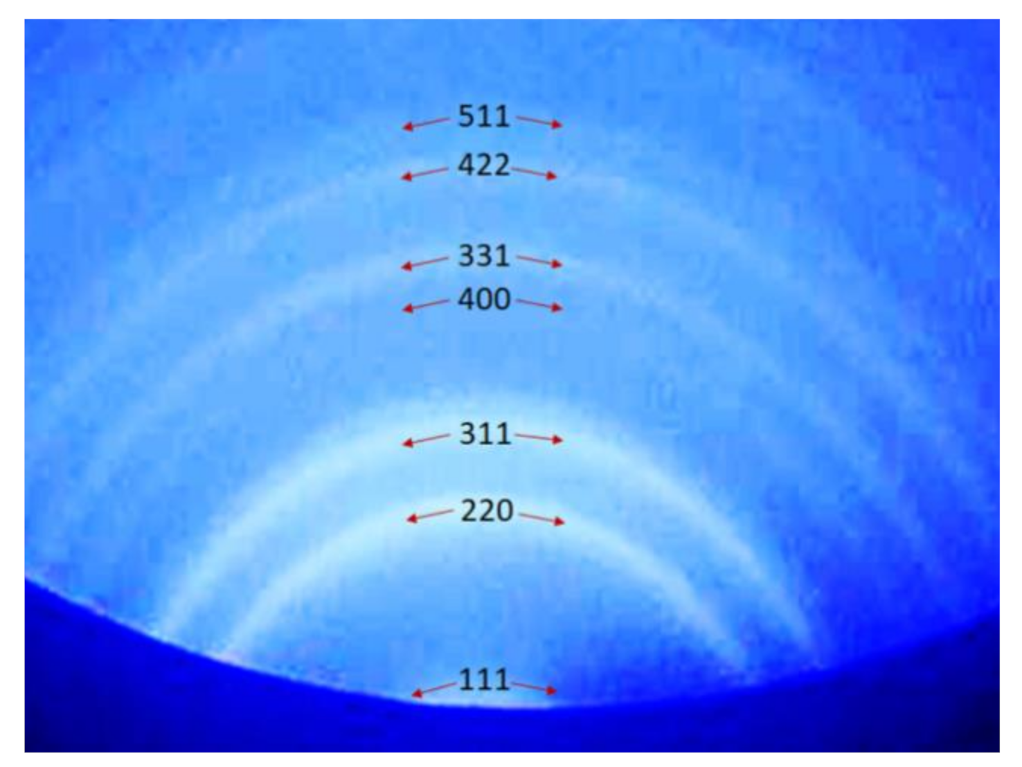 Nanomaterials 10 02542 g005