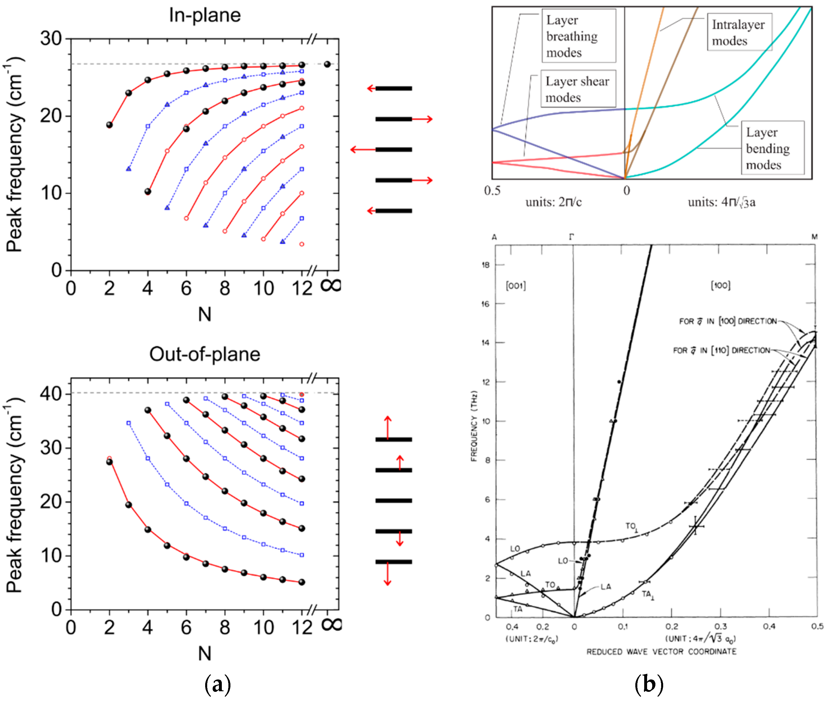Nanomaterials 10 02543 g002 Nanomaterials 10 02543 g002
