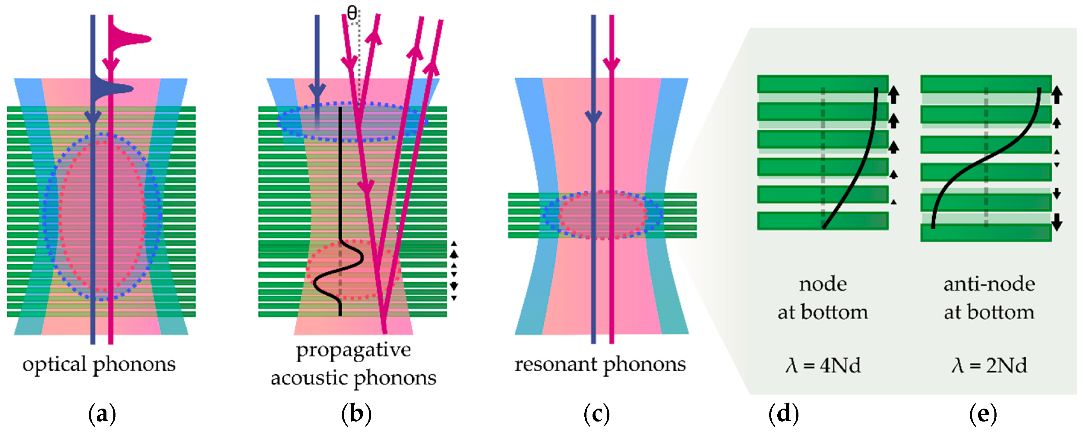 Nanomaterials Free Full Text Time Domain Investigations Of Coherent Phonons In Van Der Waals Thin Films Html Nanomaterials Free Full Text Time Domain Investigations Of Coherent Phonons In Van Der Waals Thin Films Html