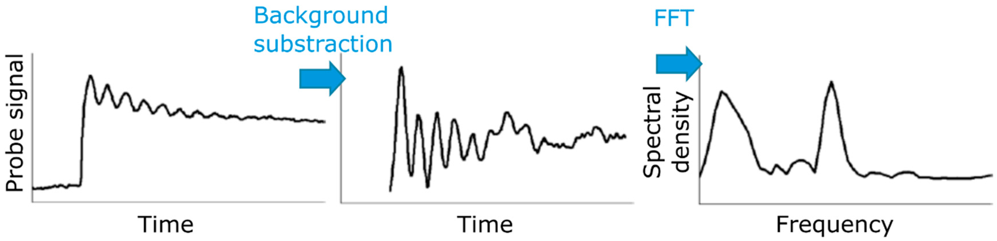 Nanomaterials 10 02543 g004 Nanomaterials 10 02543 g004