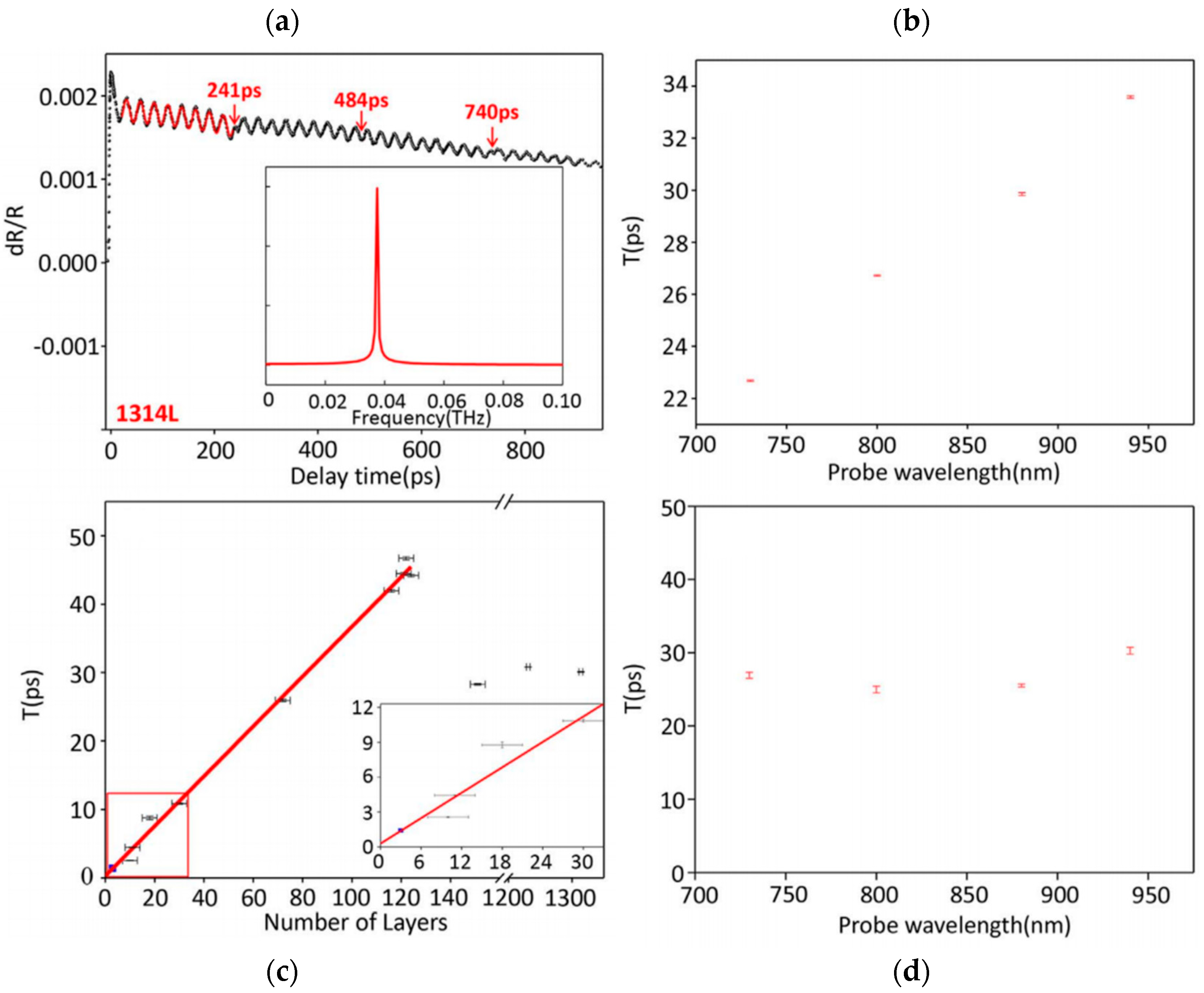 Nanomaterials 10 02543 g007 Nanomaterials 10 02543 g007
