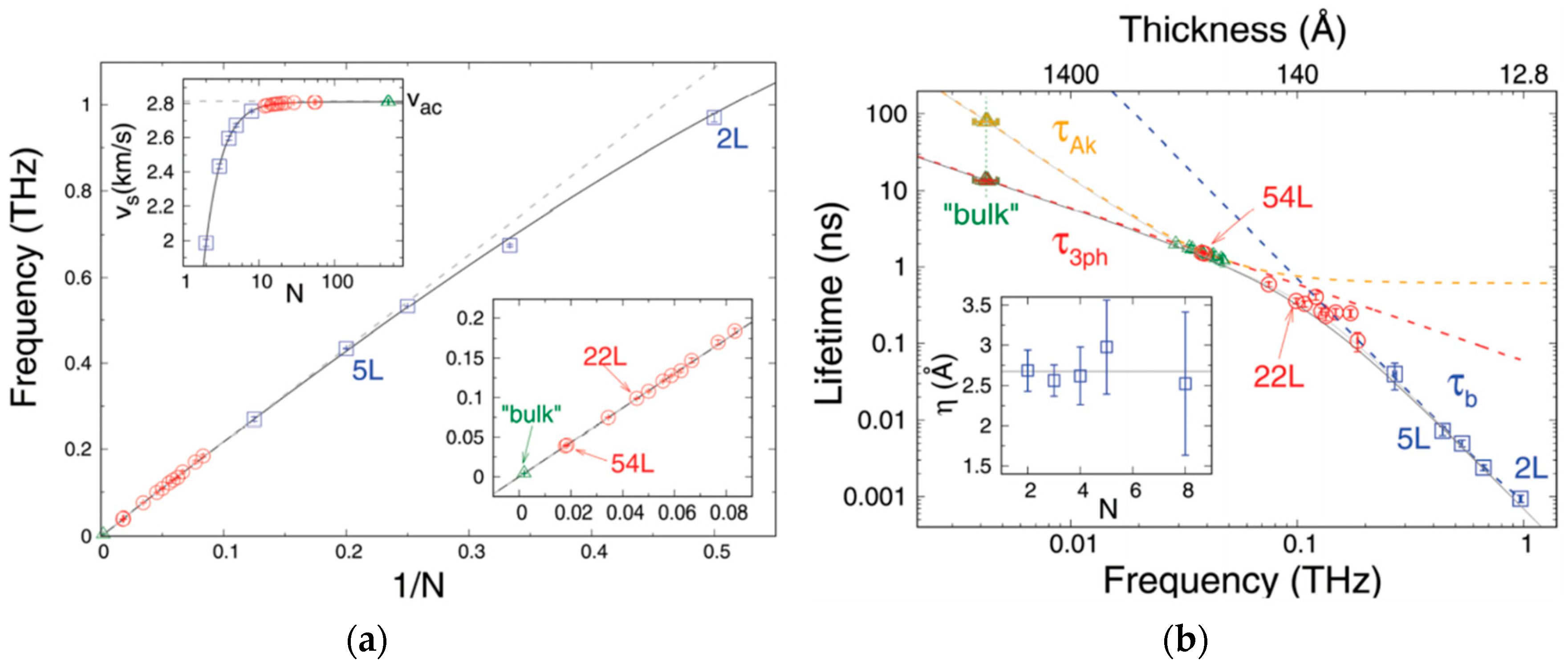 Nanomaterials 10 02543 g008 Nanomaterials 10 02543 g008