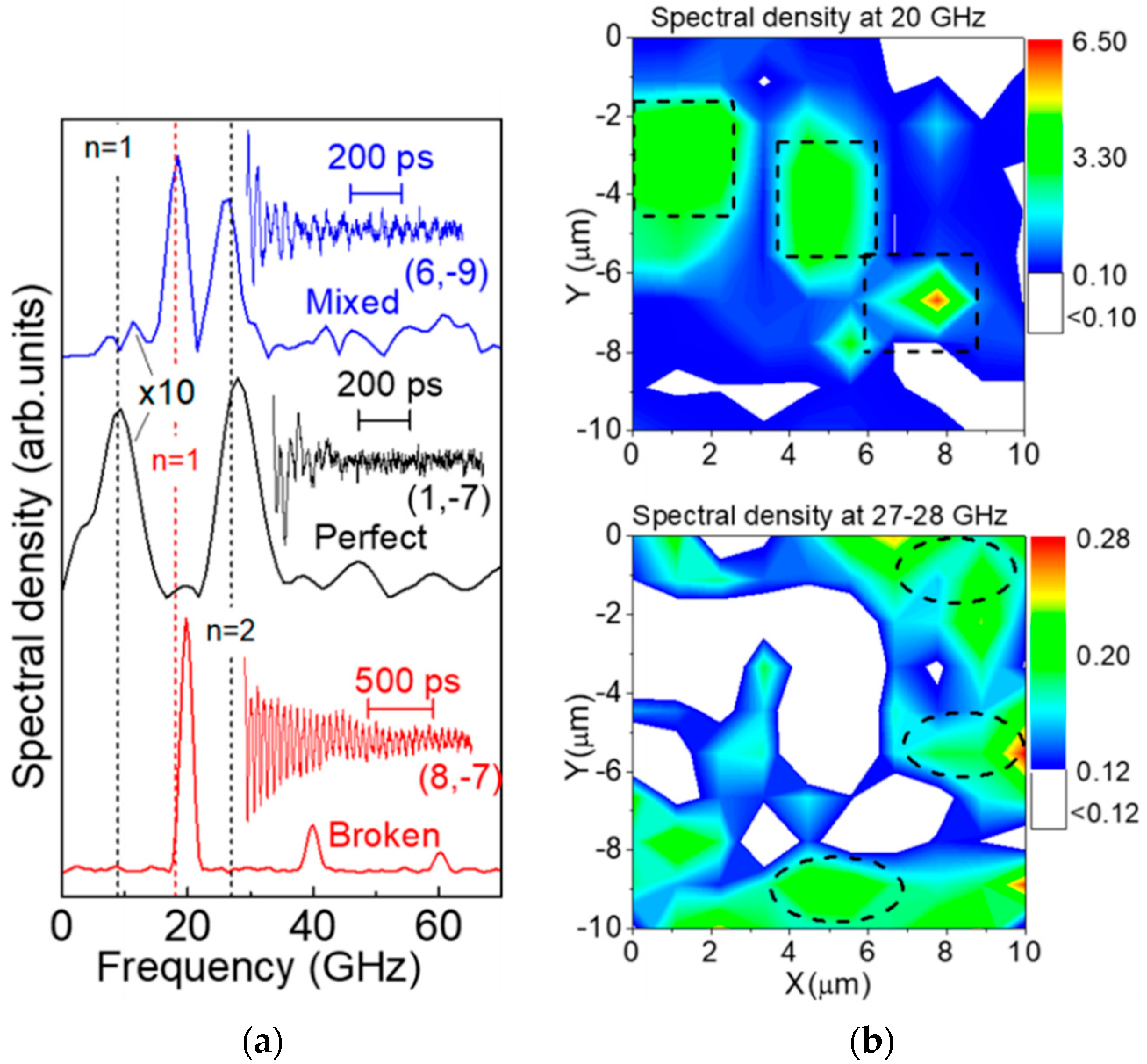 Nanomaterials 10 02543 g009 Nanomaterials 10 02543 g009