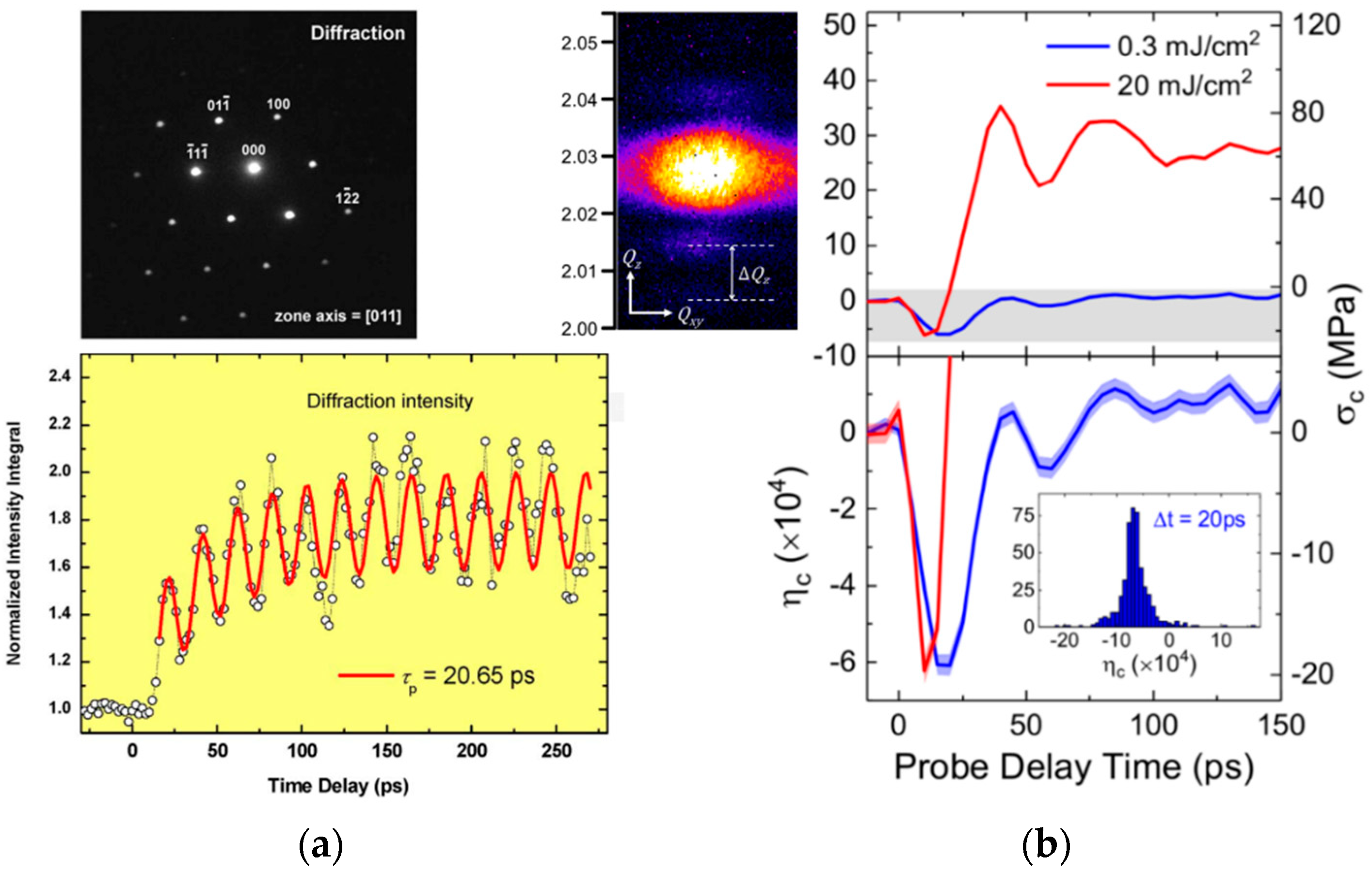 Nanomaterials 10 02543 g012 Nanomaterials 10 02543 g012