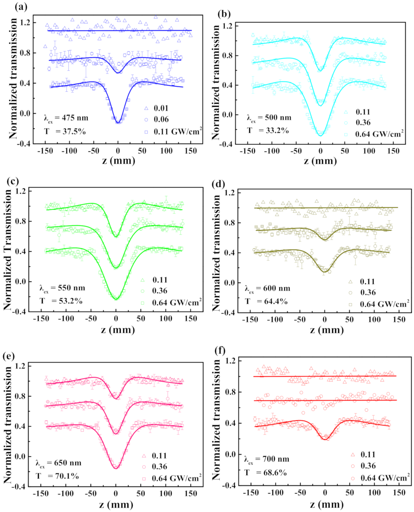 Nanomaterials 10 02544 g002