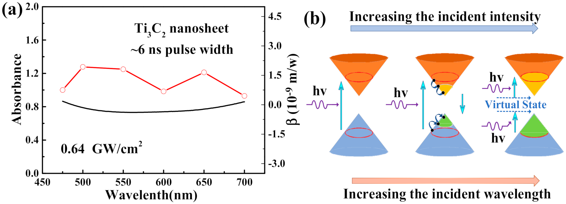 Nanomaterials 10 02544 g003