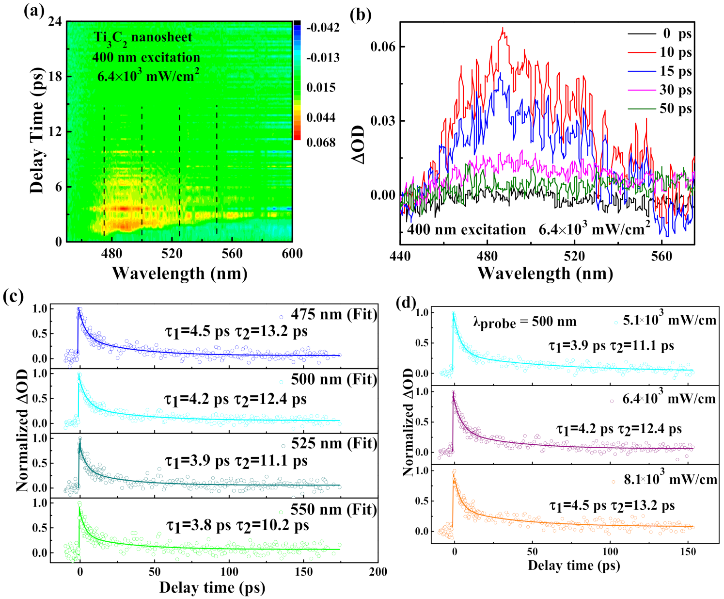 Nanomaterials 10 02544 g004