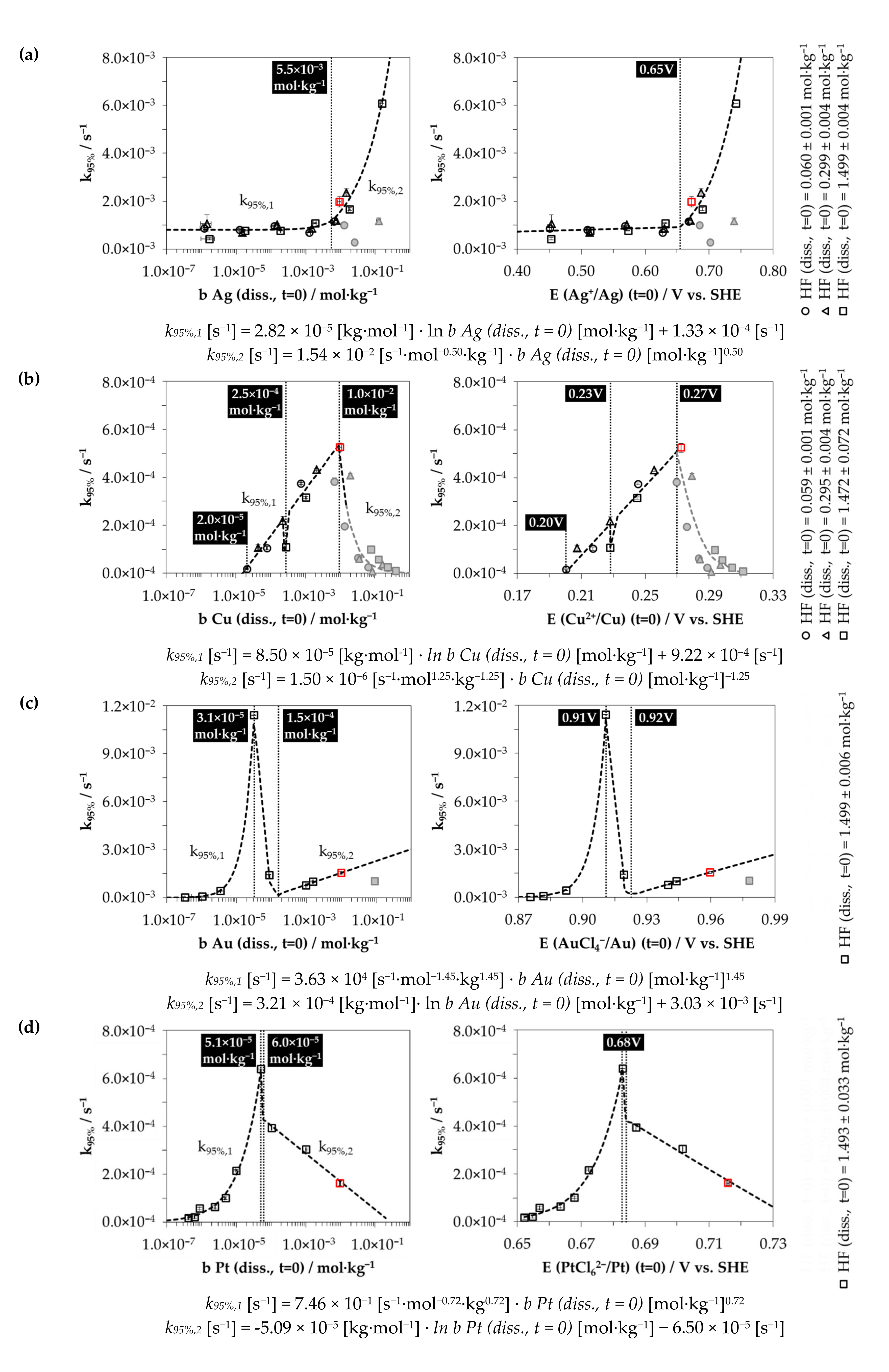 Nanomaterials 10 02545 g002 Nanomaterials 10 02545 g002