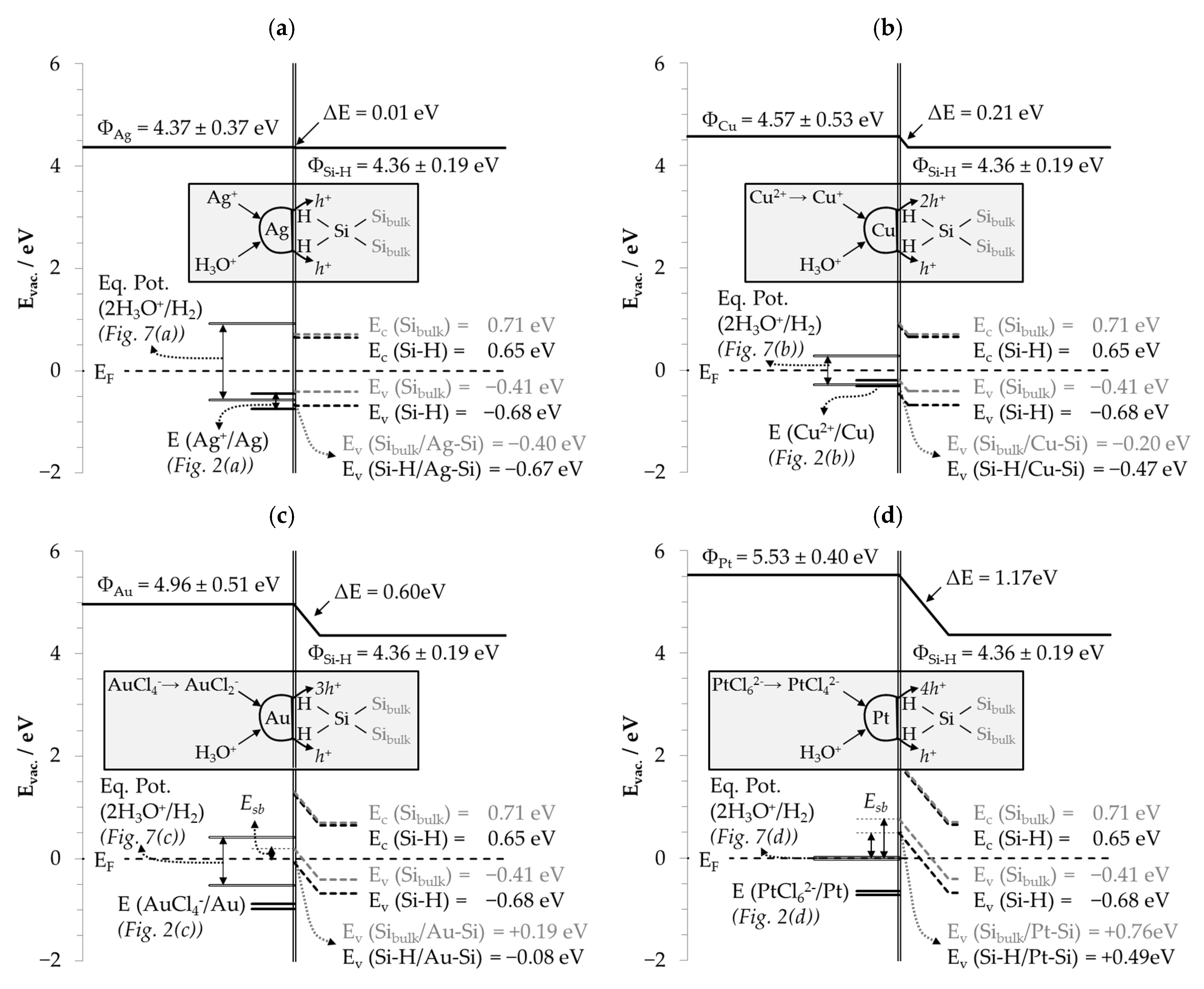Nanomaterials 10 02545 g003 Nanomaterials 10 02545 g003