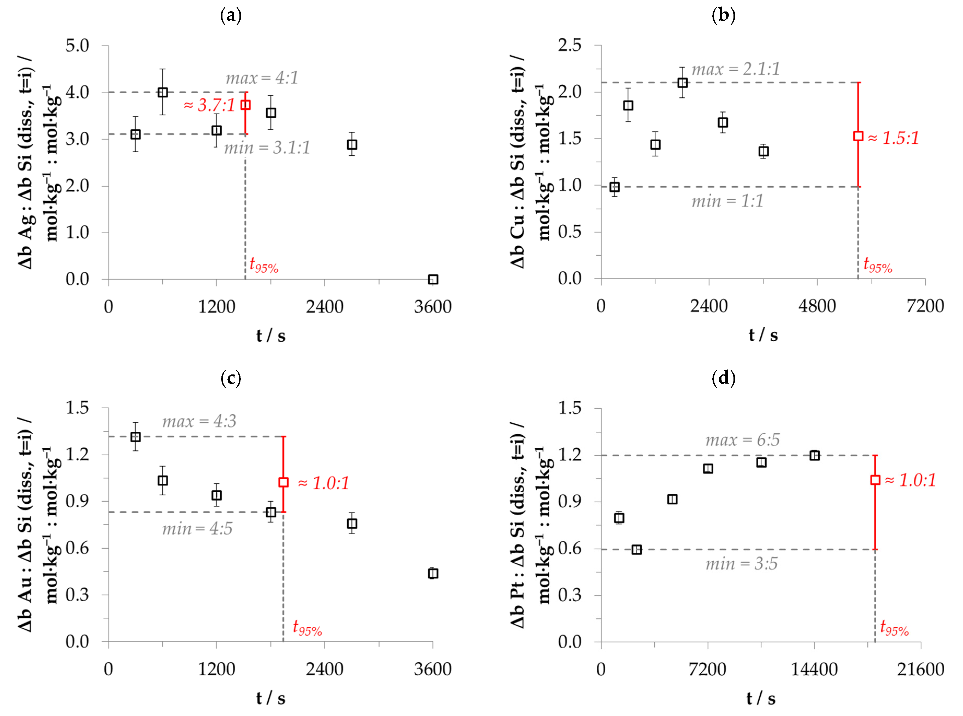 Nanomaterials 10 02545 g005 Nanomaterials 10 02545 g005