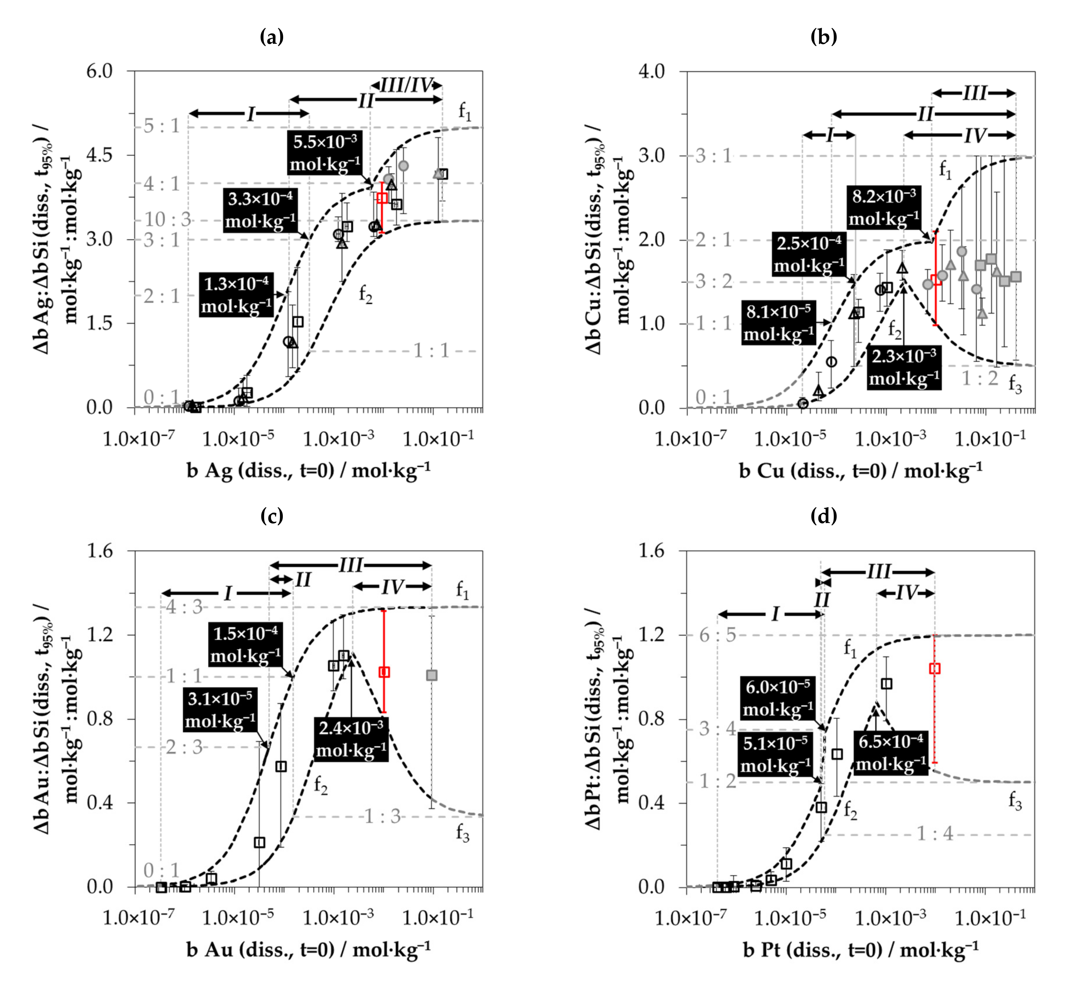 Nanomaterials 10 02545 g006 Nanomaterials 10 02545 g006