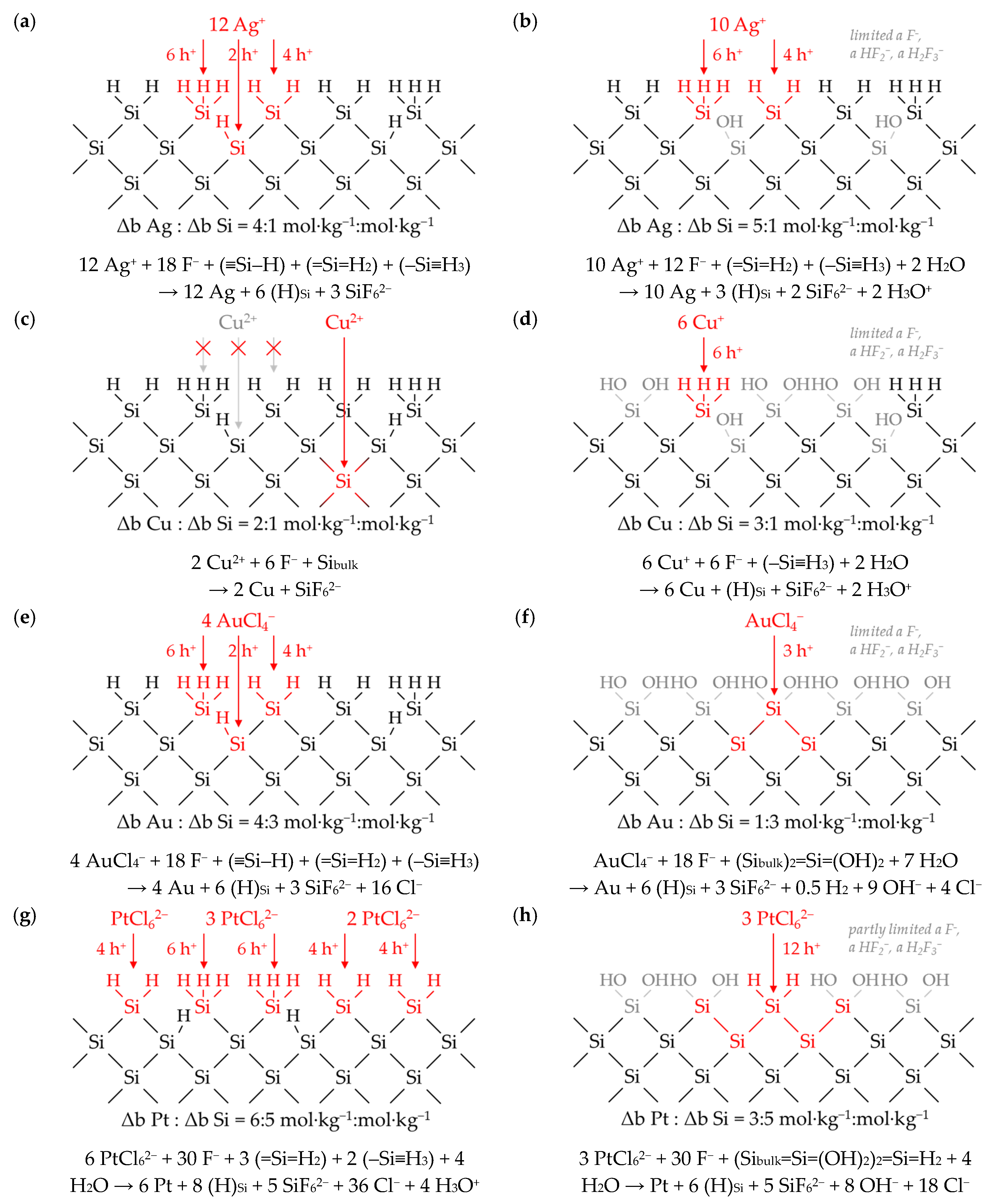 Nanomaterials 10 02545 g010 Nanomaterials 10 02545 g010