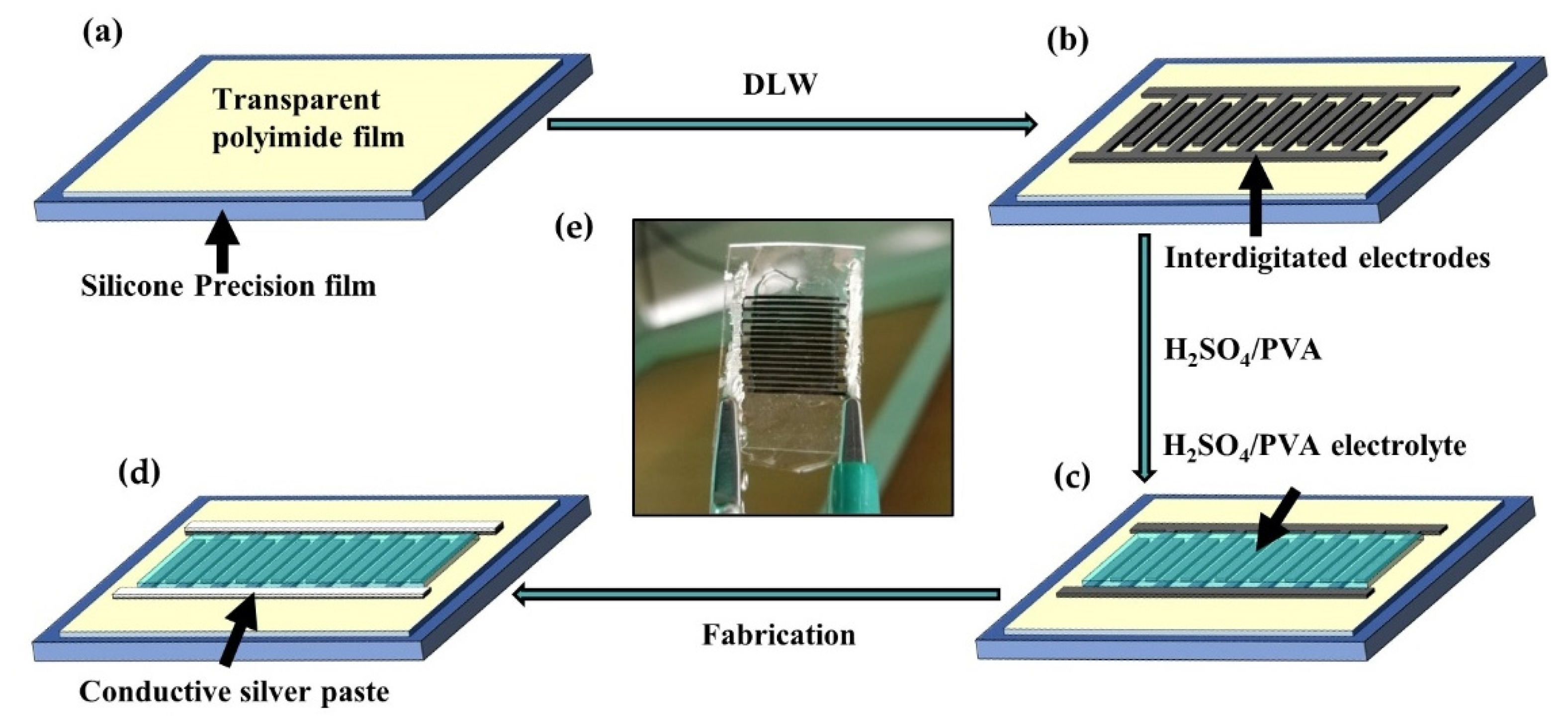Nanomaterials 10 02547 g001