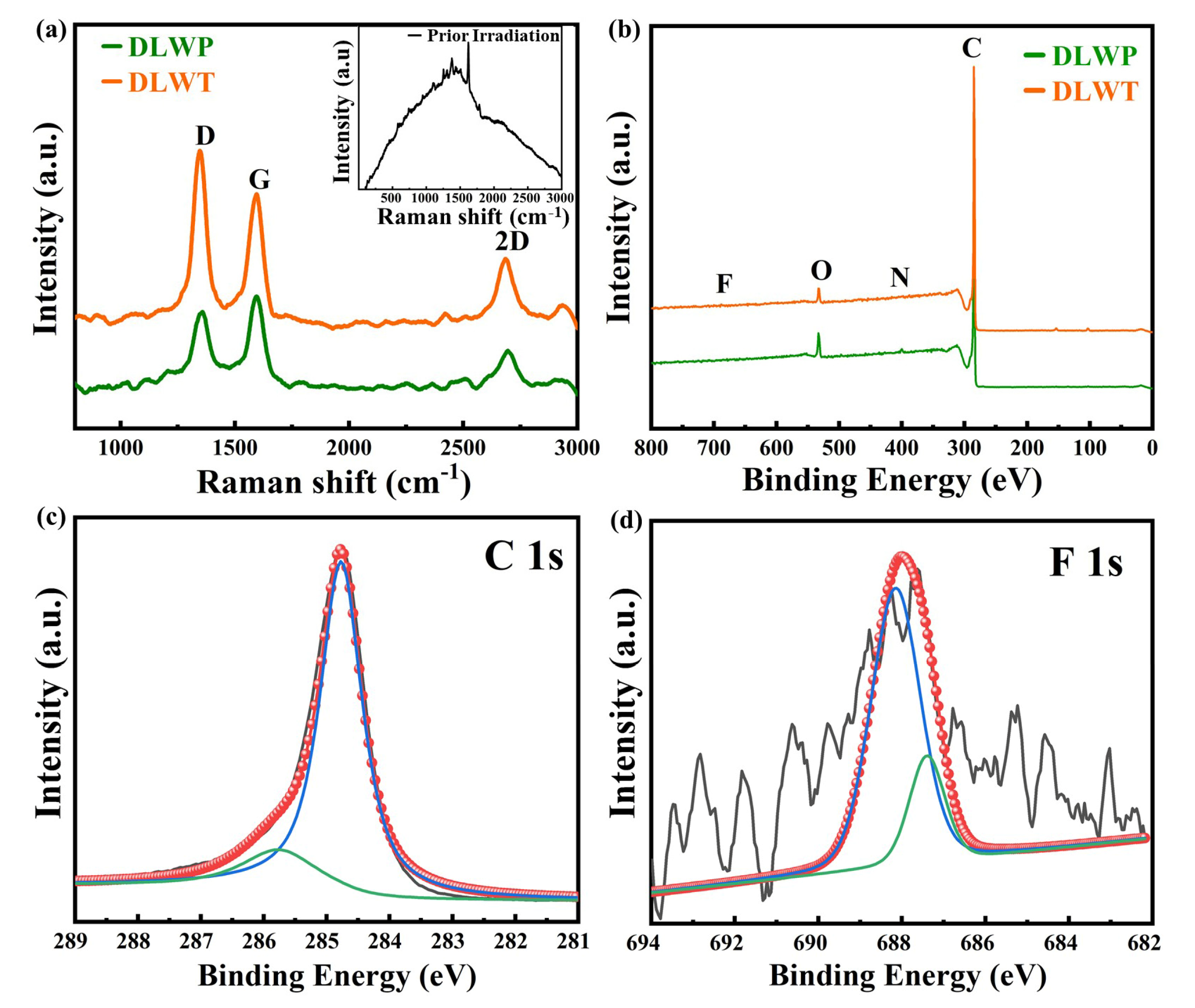 Nanomaterials 10 02547 g003