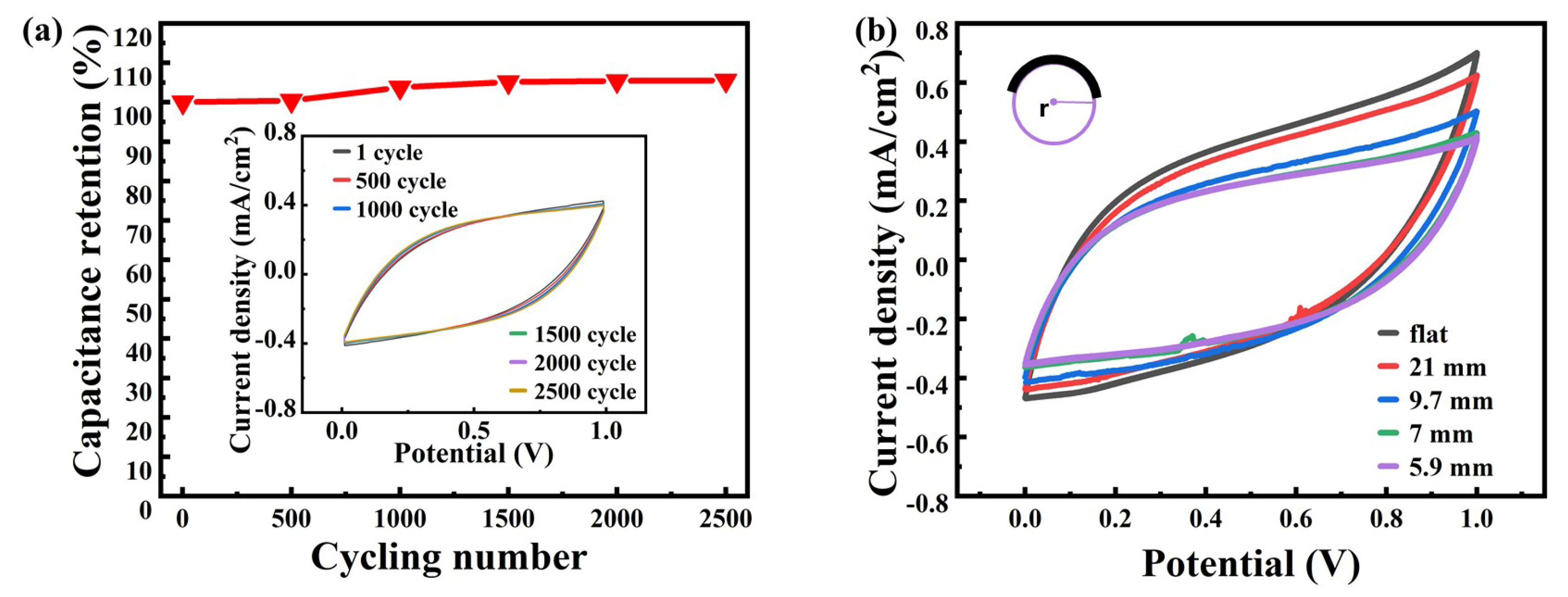 Nanomaterials 10 02547 g005