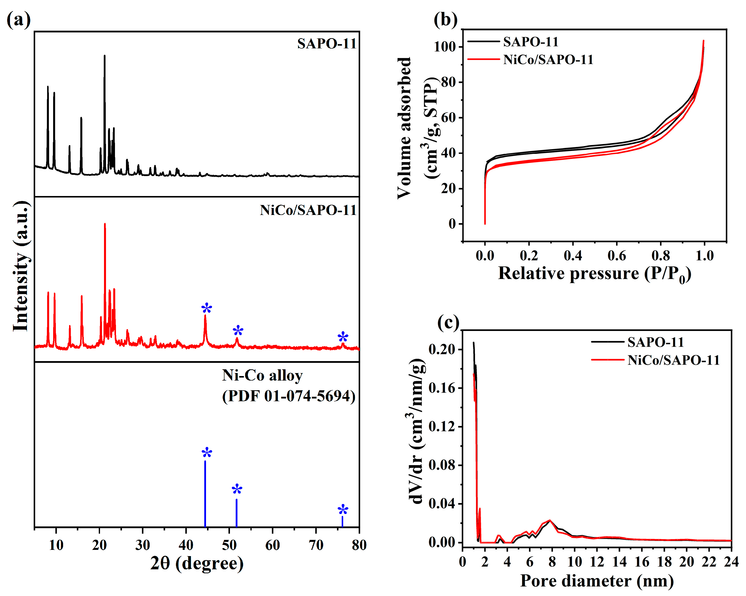 Nanomaterials 10 02548 g002 Nanomaterials 10 02548 g002