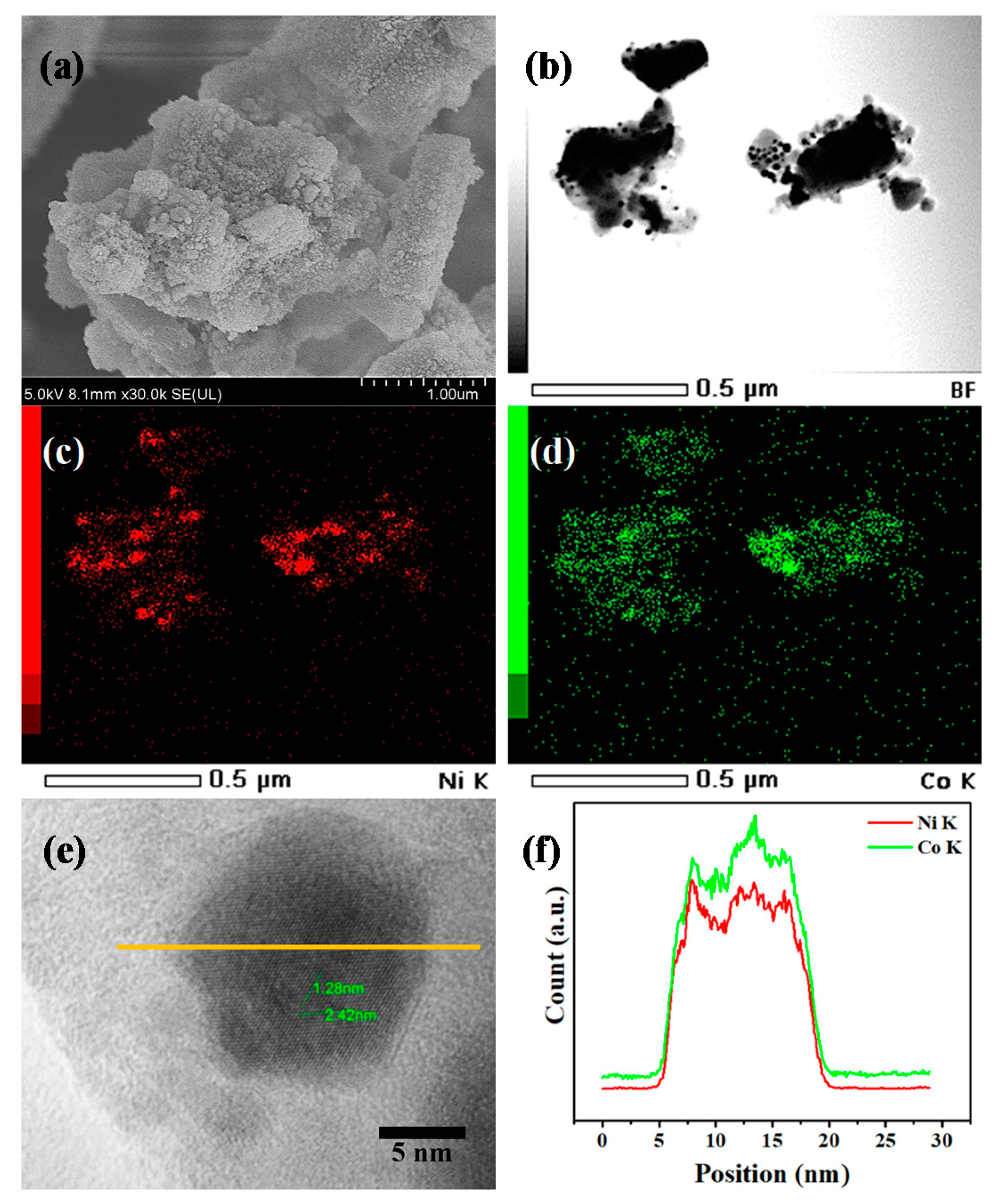 Nanomaterials 10 02548 g003 Nanomaterials 10 02548 g003