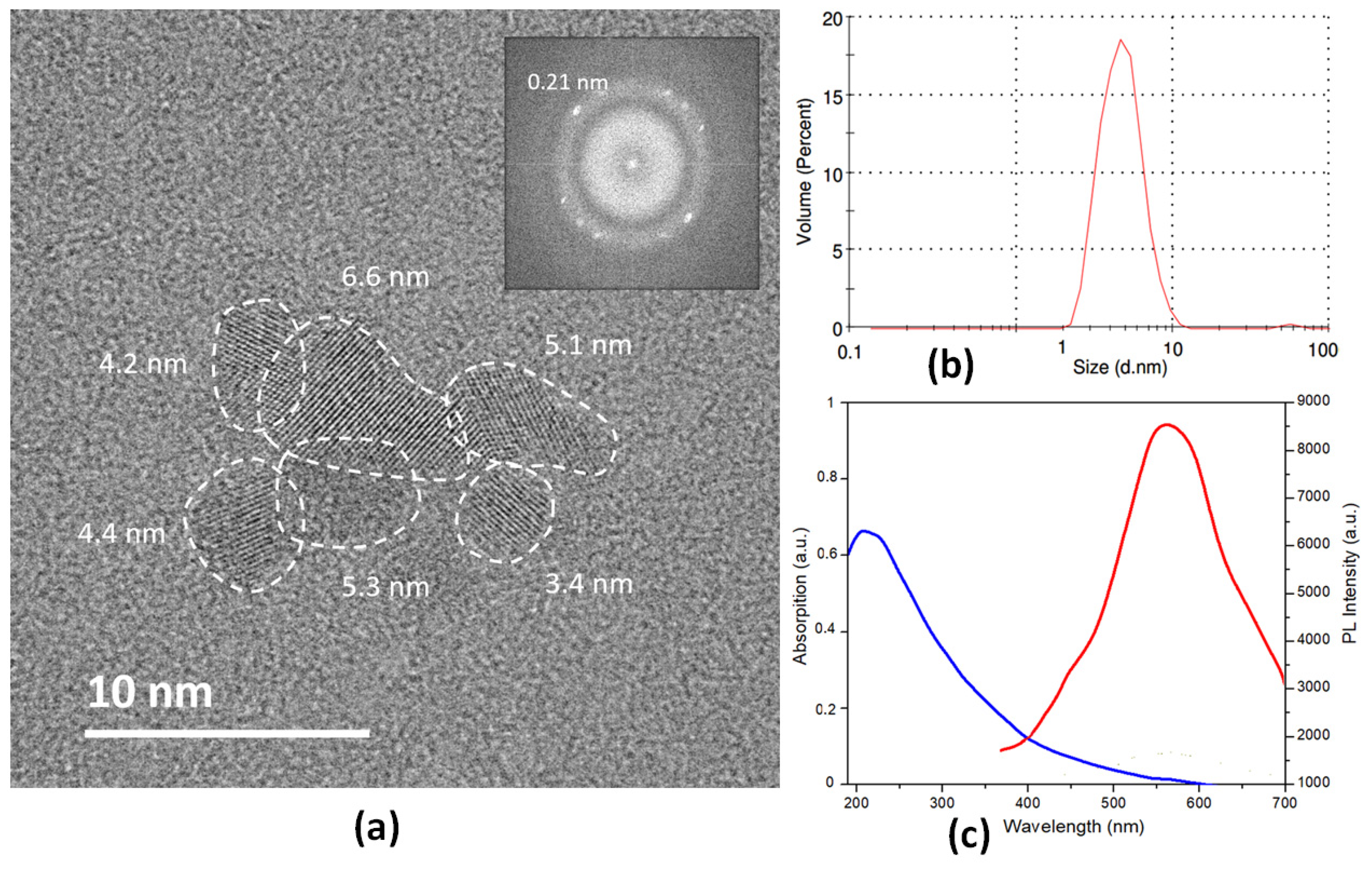 Nanomaterials 10 02549 g002 Nanomaterials 10 02549 g002