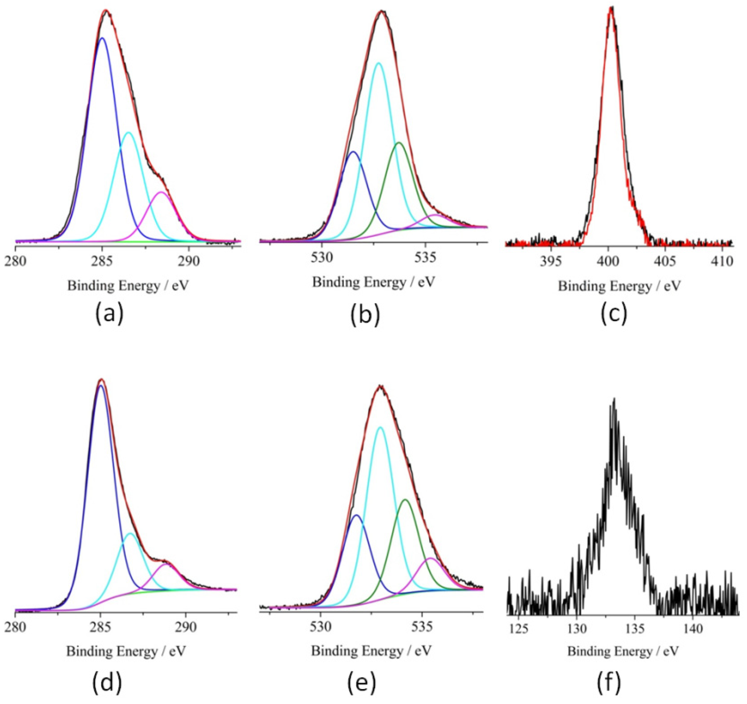 Nanomaterials 10 02549 g004 Nanomaterials 10 02549 g004