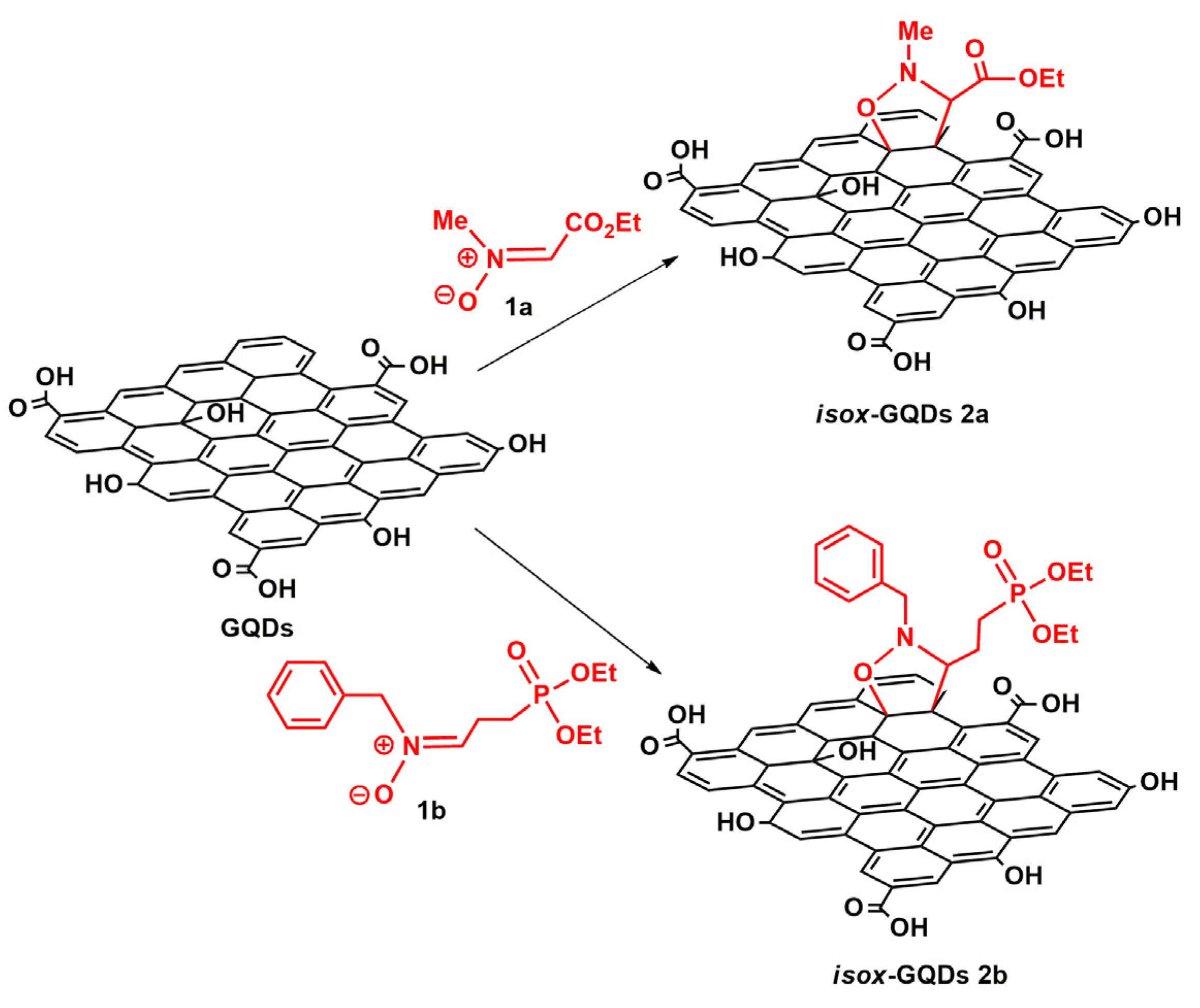 Nanomaterials 10 02549 sch001 Nanomaterials 10 02549 sch001